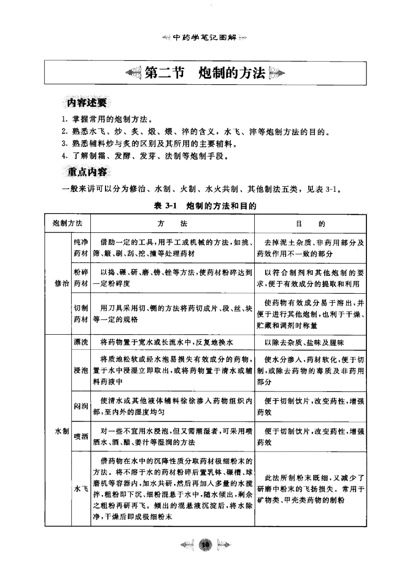 中药学篇1.pdf_第19页