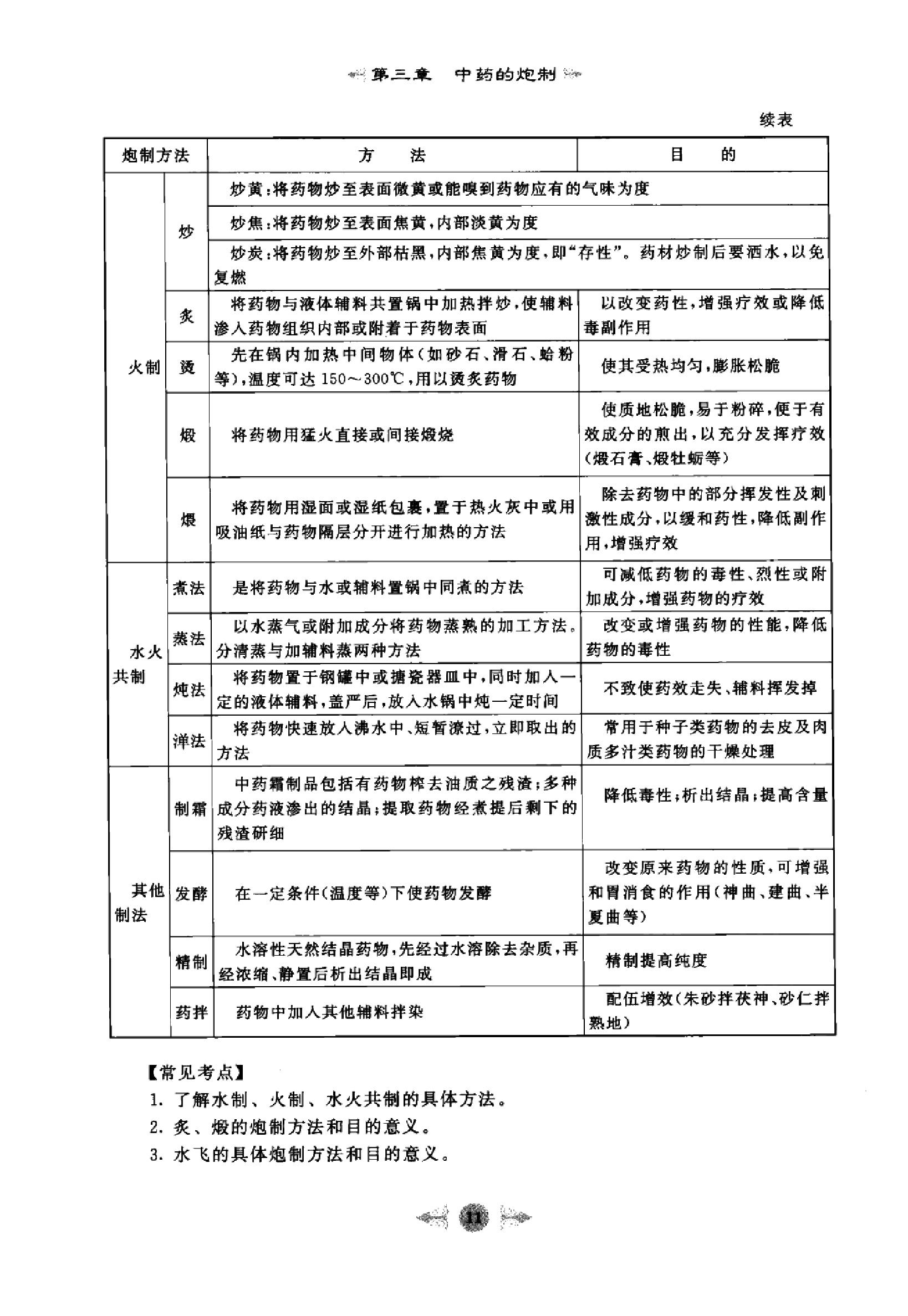 中药学篇1.pdf_第20页