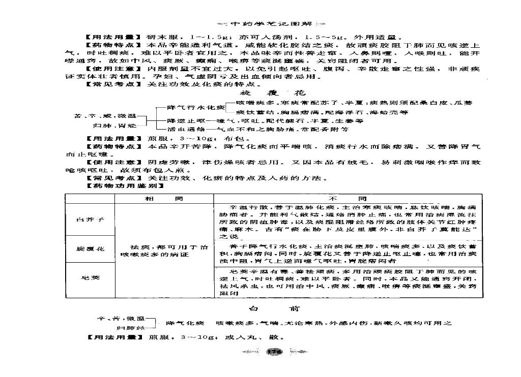 中药学篇3.pdf(6.81MB_90页)