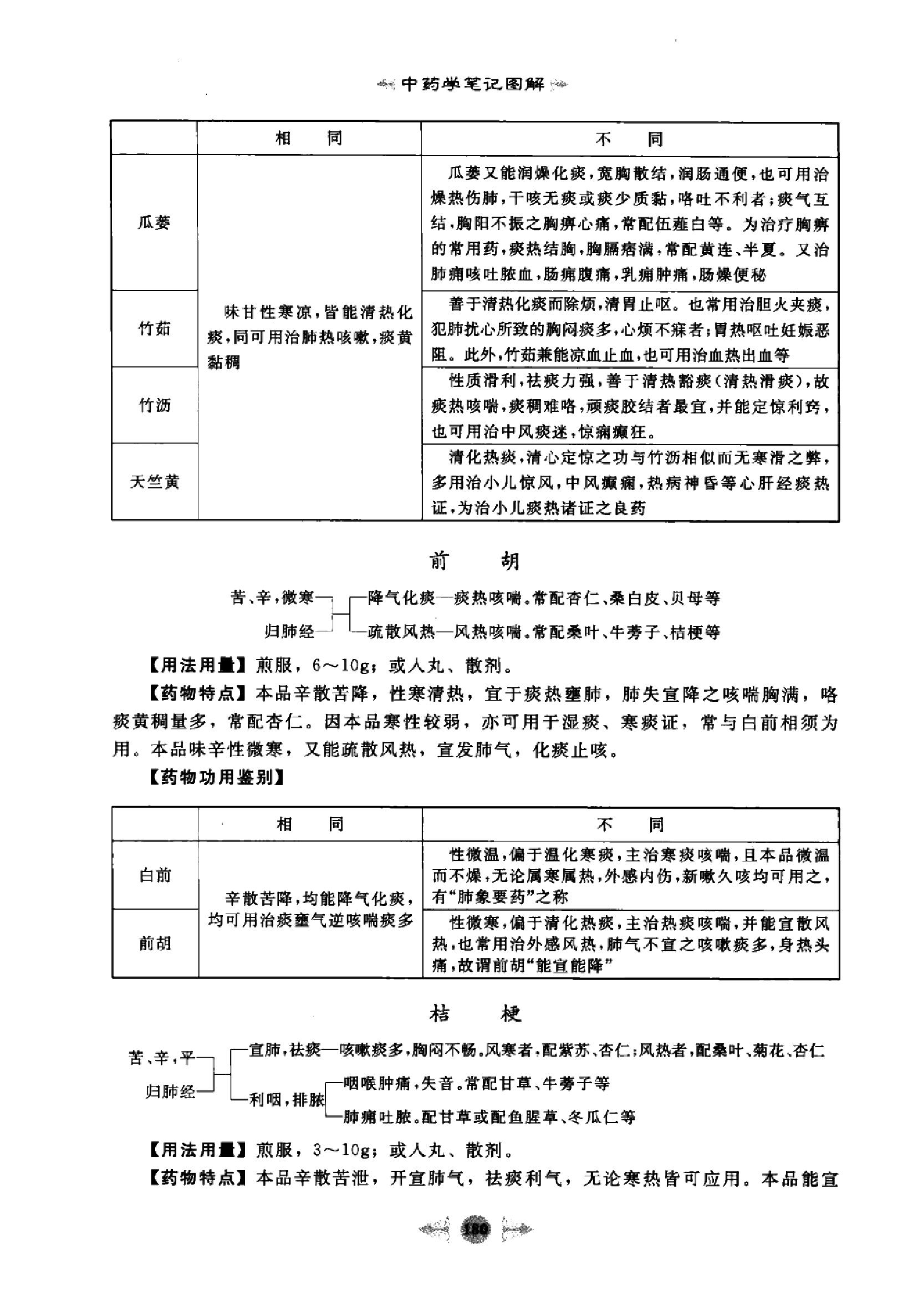 中药学篇3.pdf_第5页