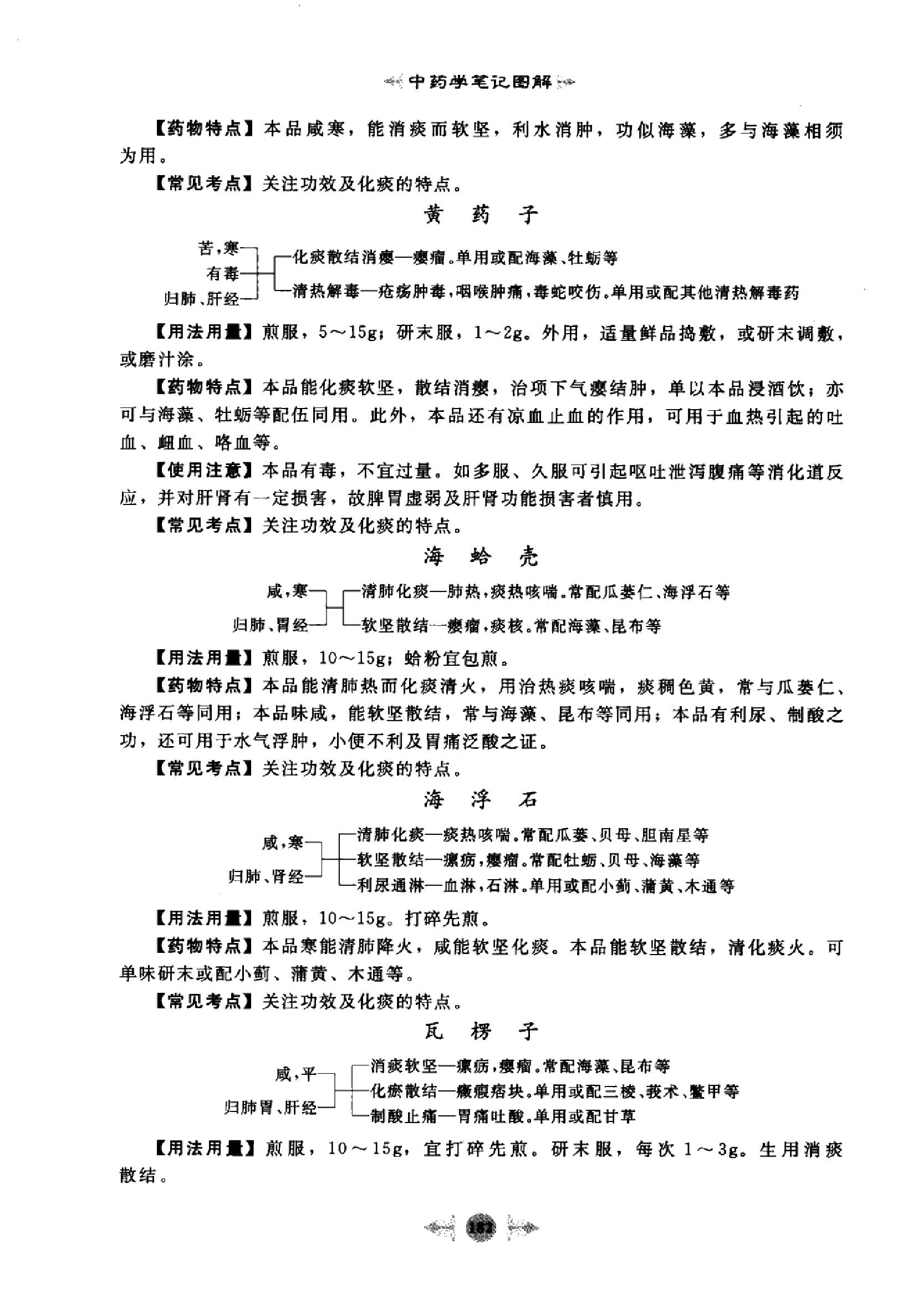 中药学篇3.pdf_第7页