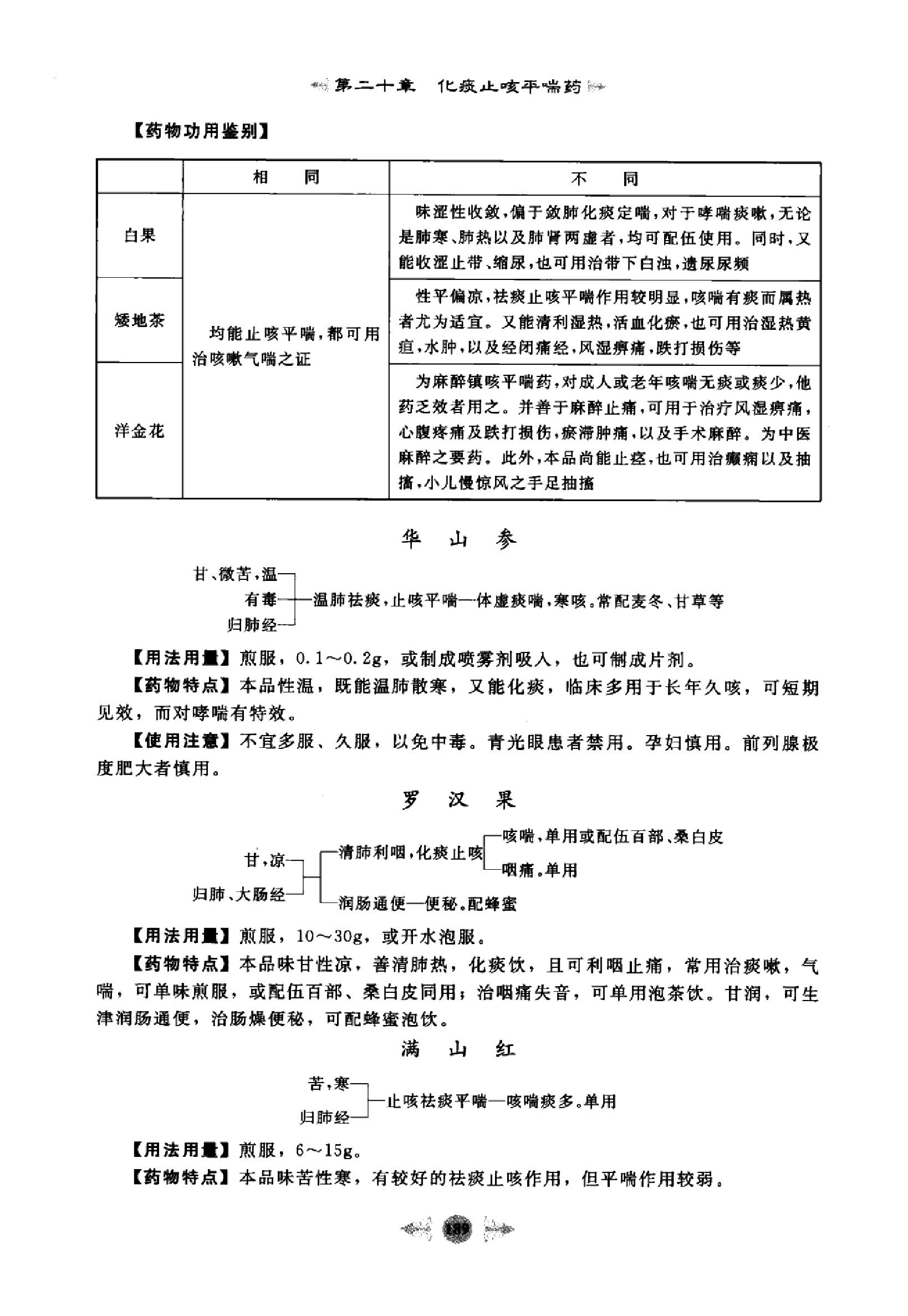 中药学篇3.pdf_第14页