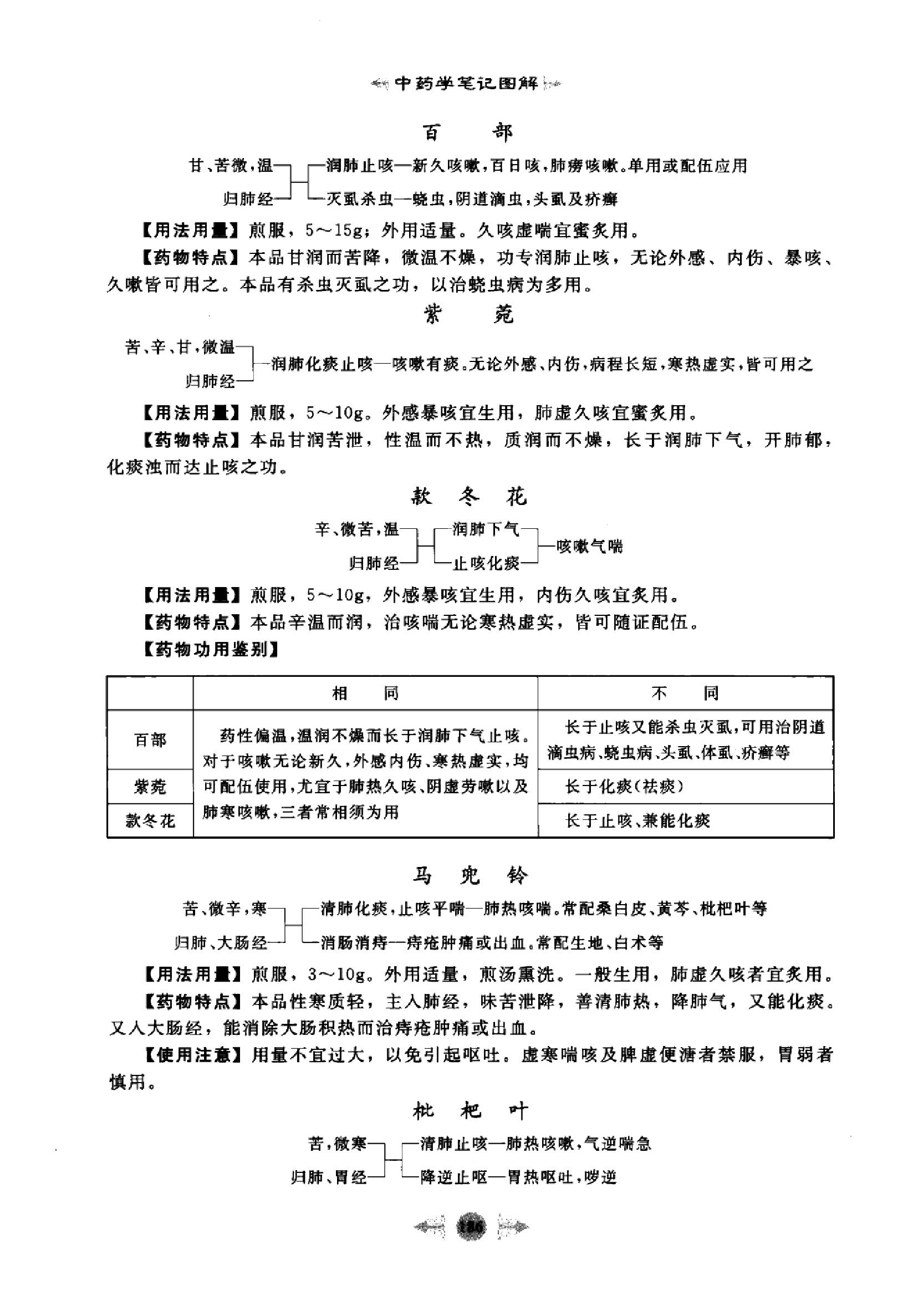 中药学篇3.pdf_第11页