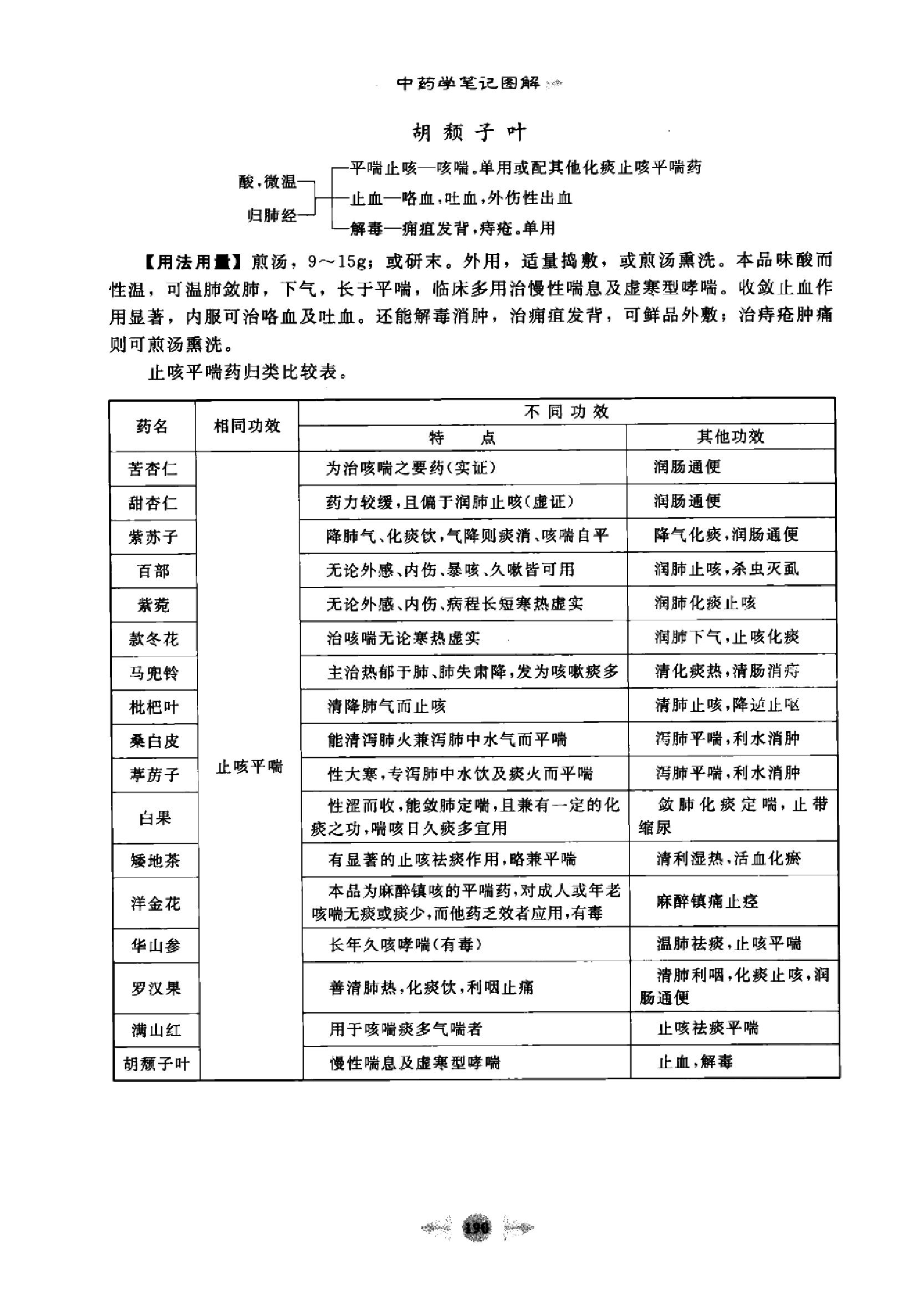 中药学篇3.pdf_第15页