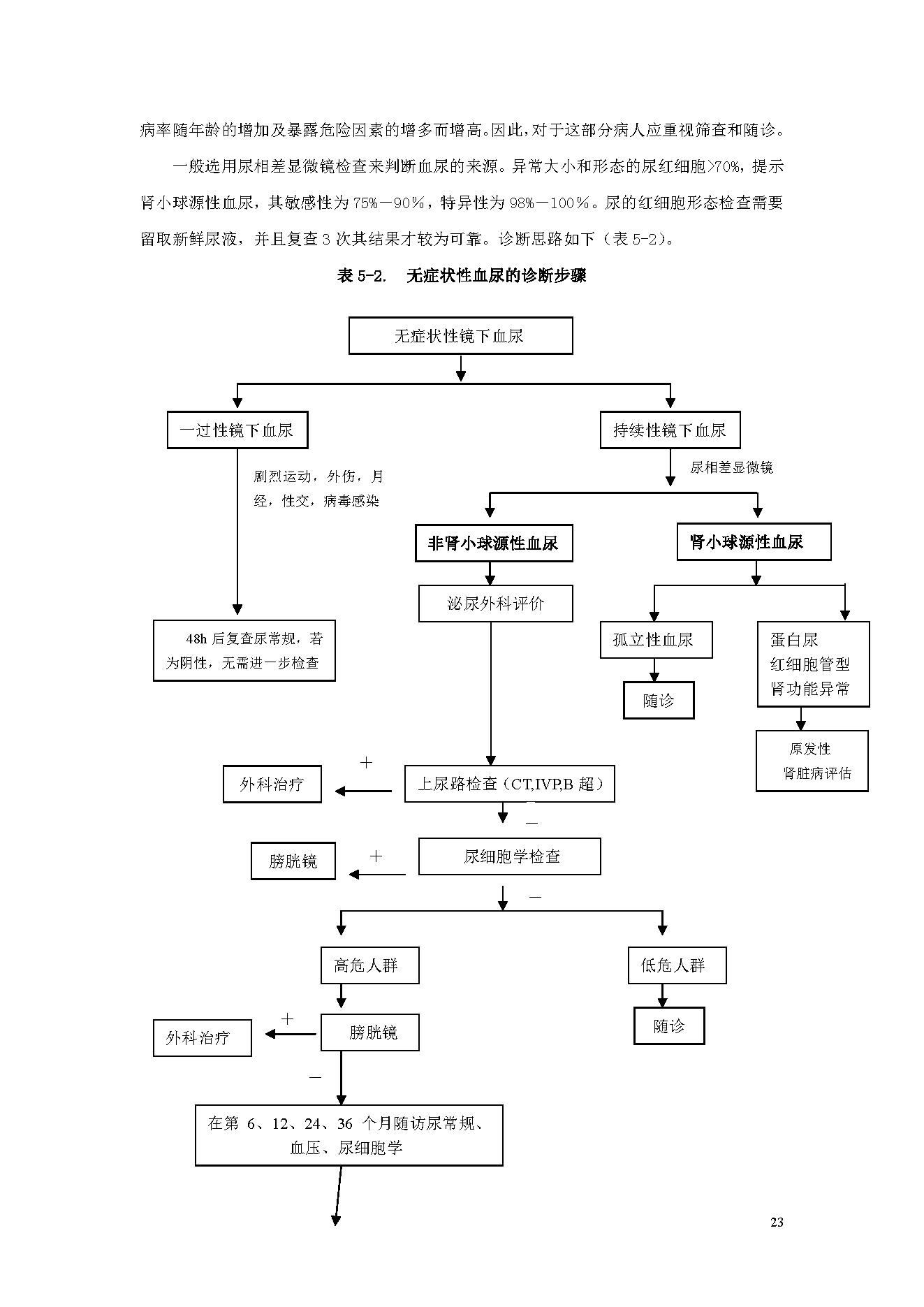 临床诊疗指南 — 肾脏病学分册.pdf_第23页