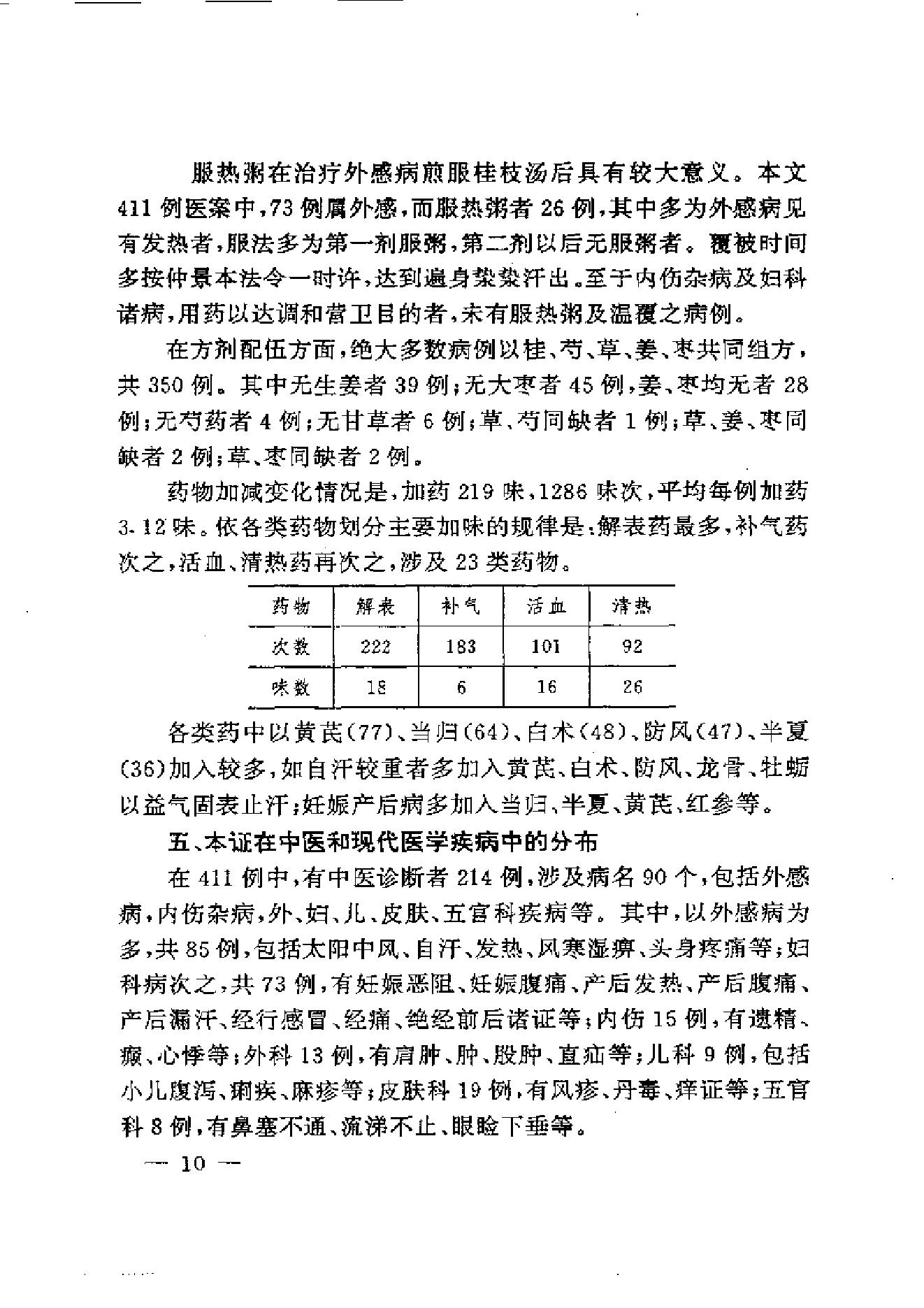 伤寒论方证证治准绳.pdf_第20页