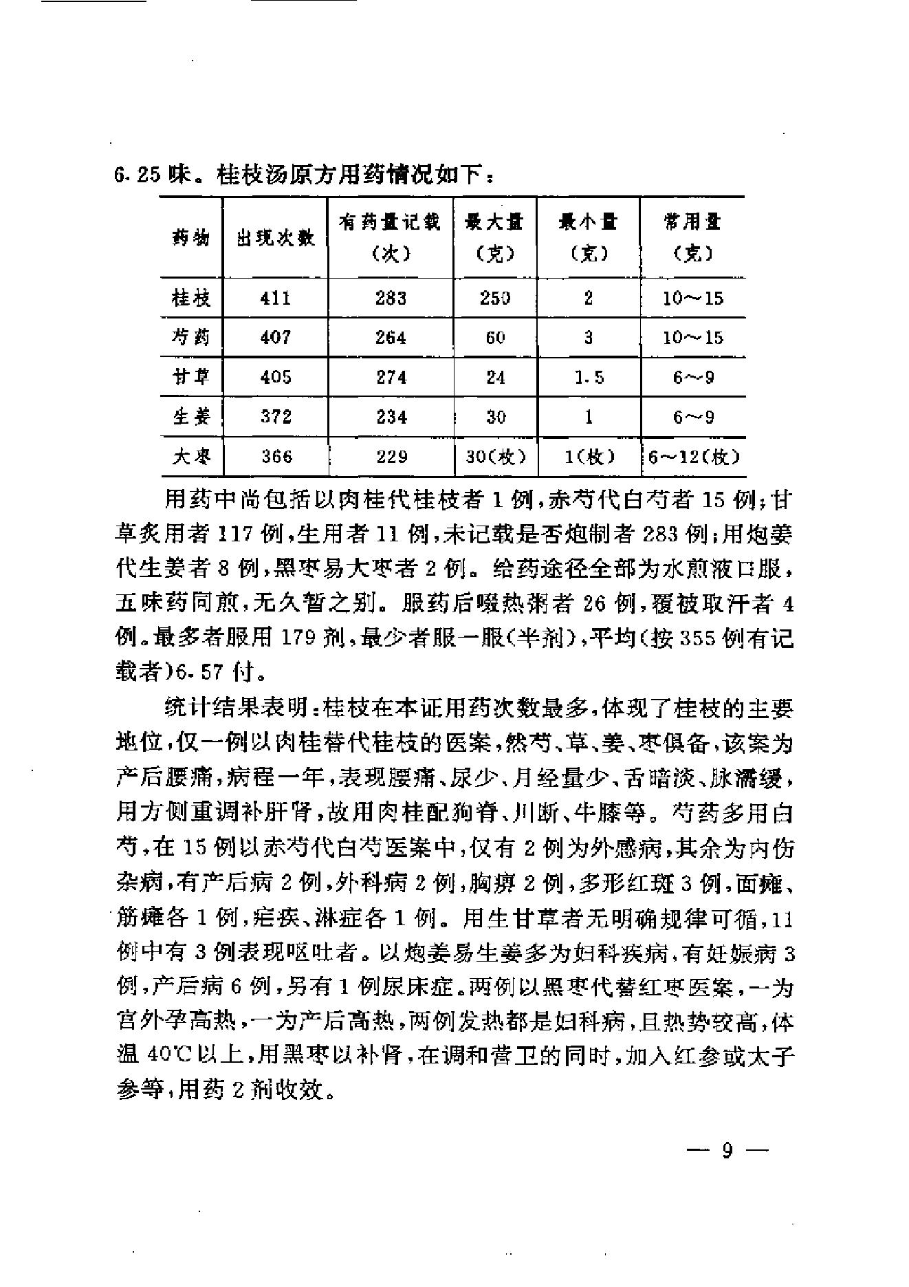 伤寒论方证证治准绳.pdf_第19页