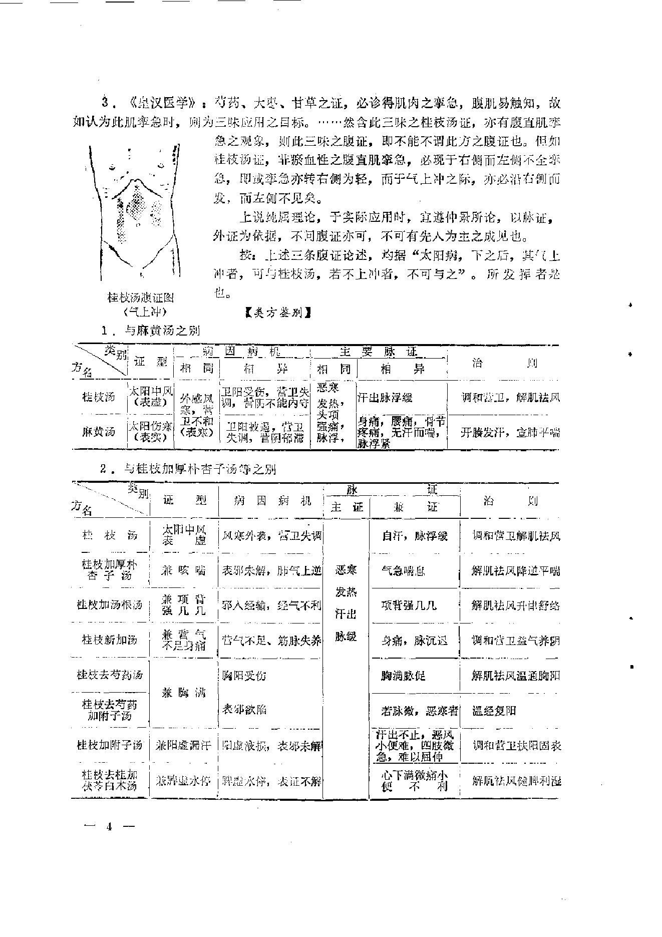 伤寒论汤证论治.pdf_第16页