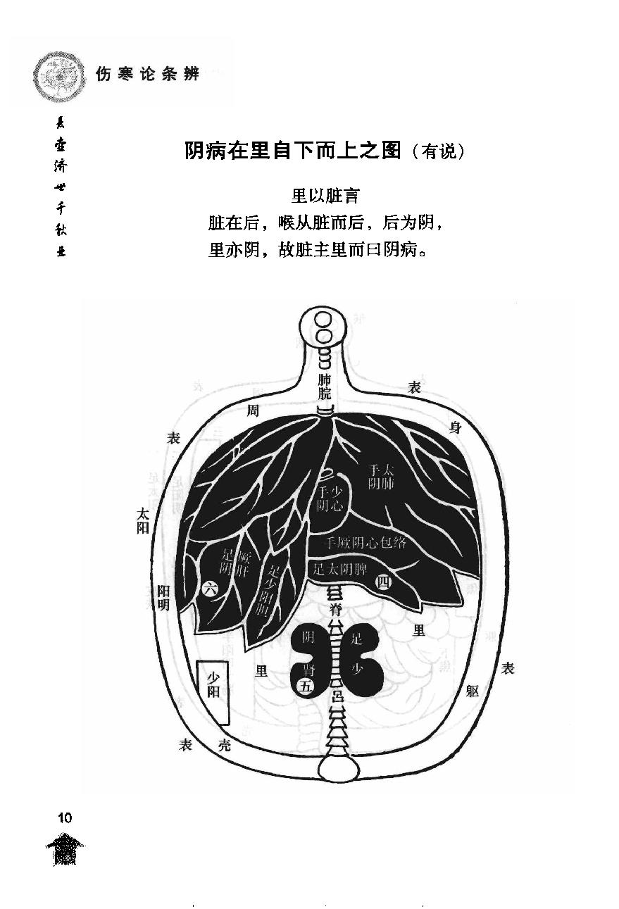 伤寒论注十人书—伤寒论条辨（高清版）.pdf_第25页