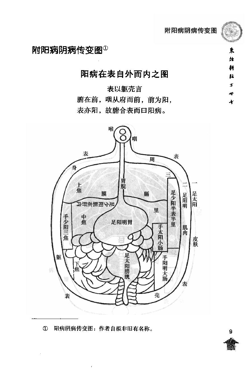 伤寒论注十人书—伤寒论条辨（高清版）.pdf_第24页