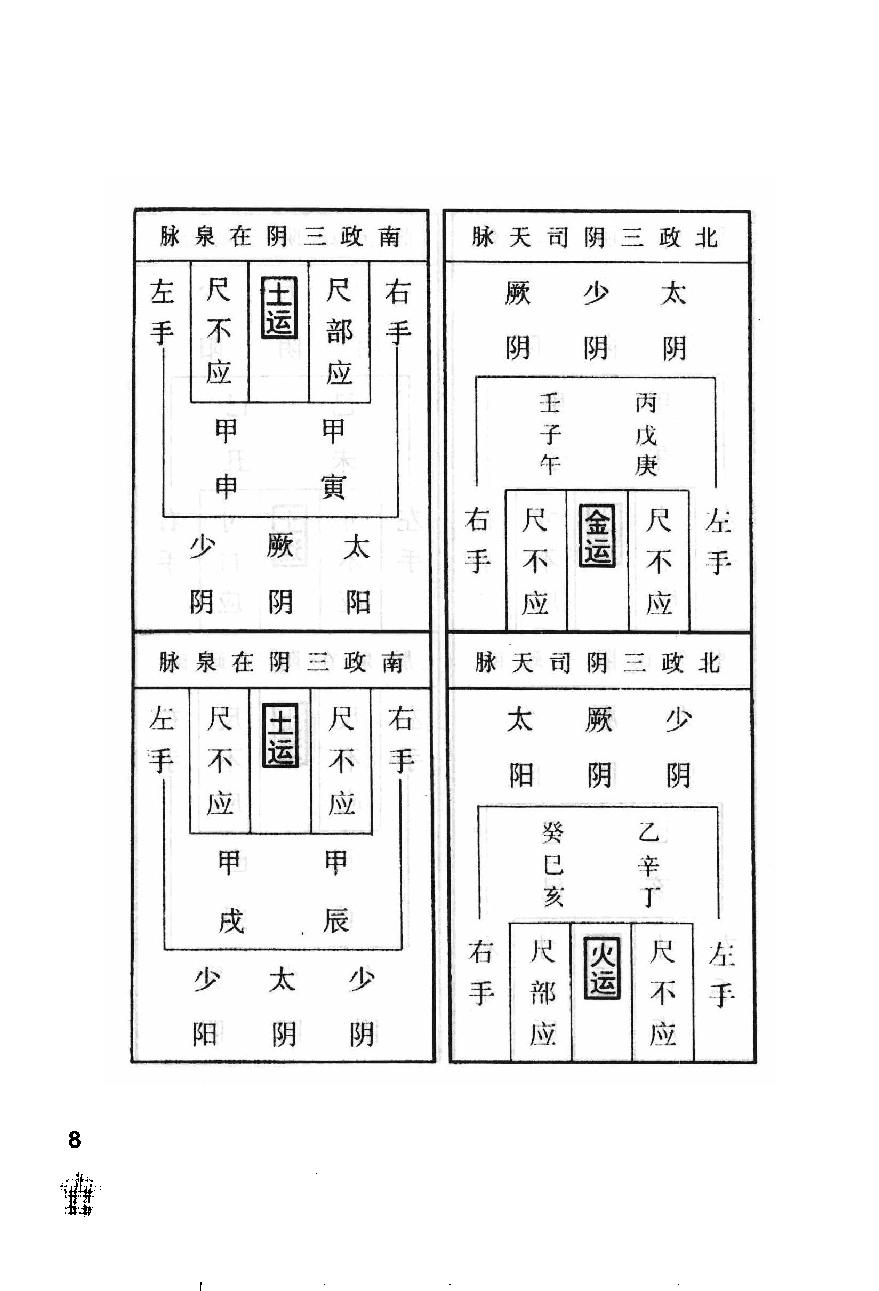 伤寒论注十人书—注解伤寒论（高清版）.pdf_第12页