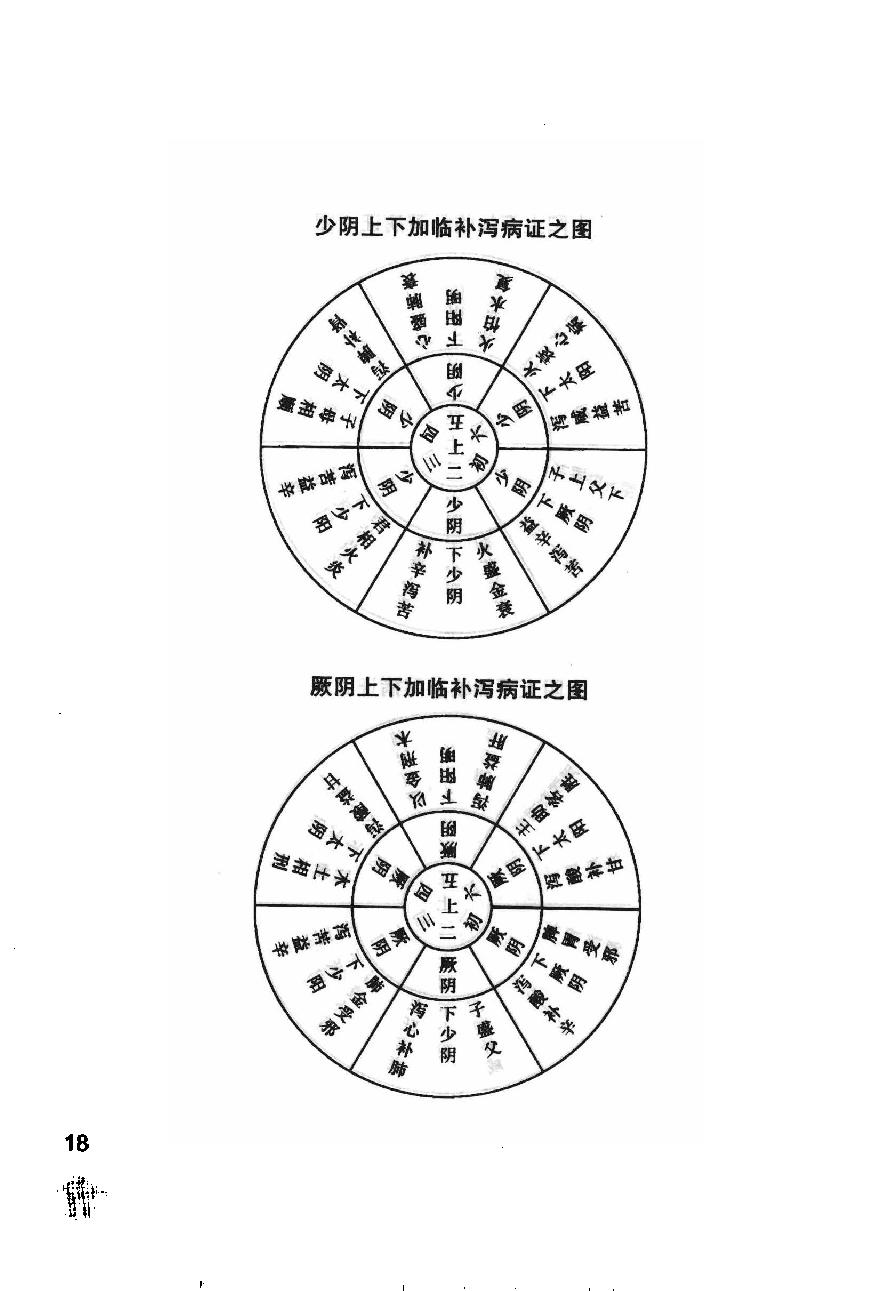 伤寒论注十人书—注解伤寒论（高清版）.pdf_第22页