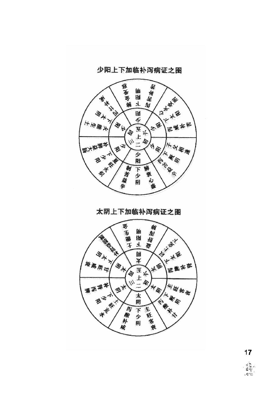 伤寒论注十人书—注解伤寒论（高清版）.pdf_第21页