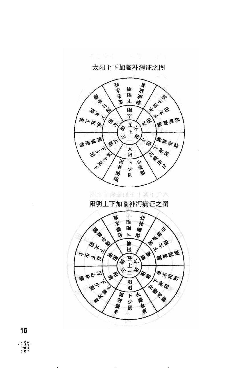 伤寒论注十人书—注解伤寒论（高清版）.pdf_第20页