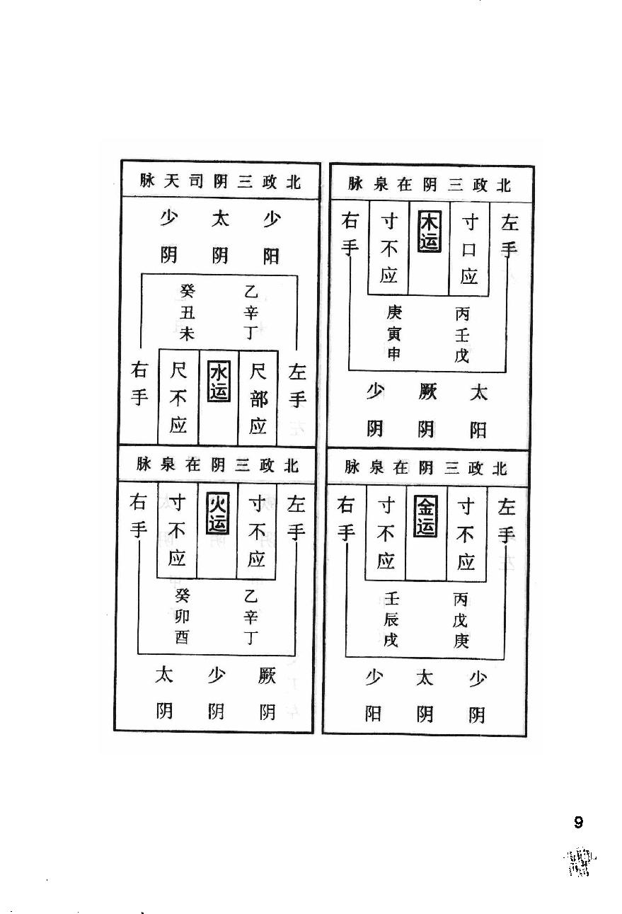 伤寒论注十人书—注解伤寒论（高清版）.pdf_第13页