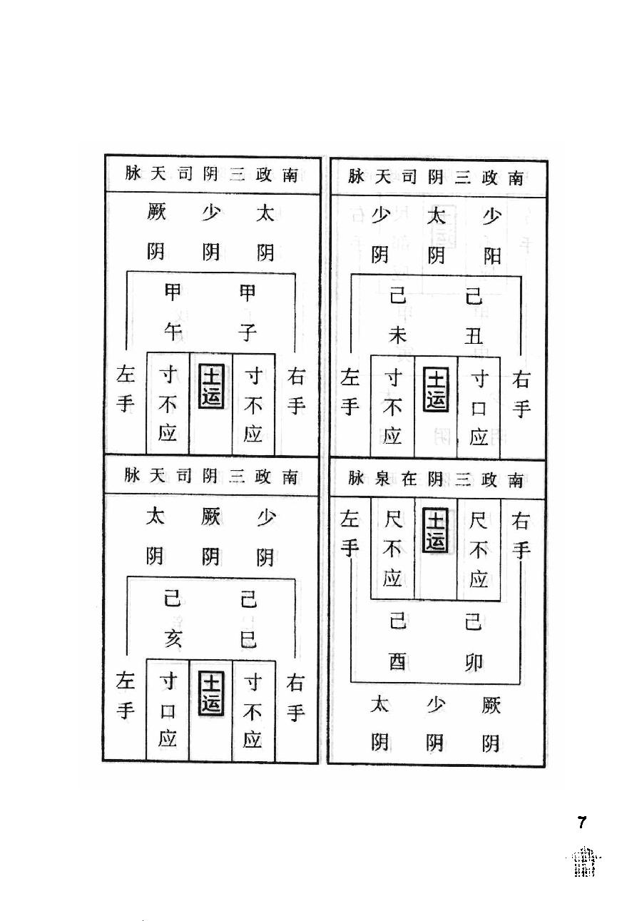 伤寒论注十人书—注解伤寒论（高清版）.pdf_第11页