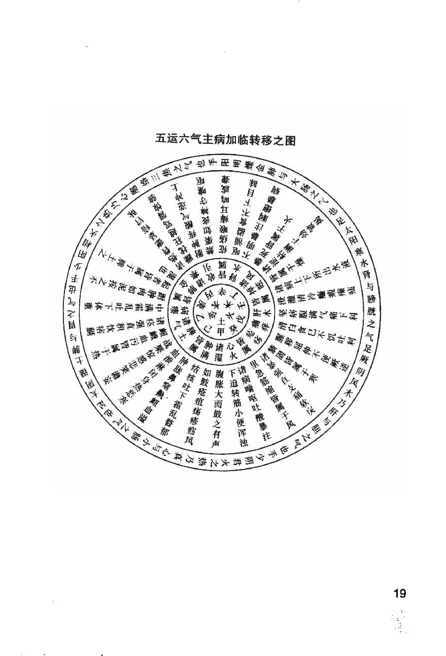 伤寒论注十人书—注解伤寒论（高清版）.pdf_第23页