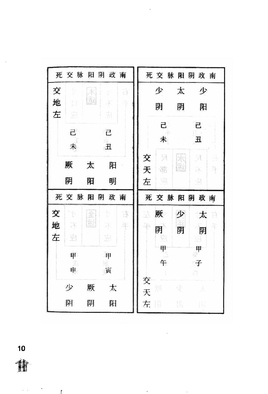 伤寒论注十人书—注解伤寒论（高清版）.pdf_第14页