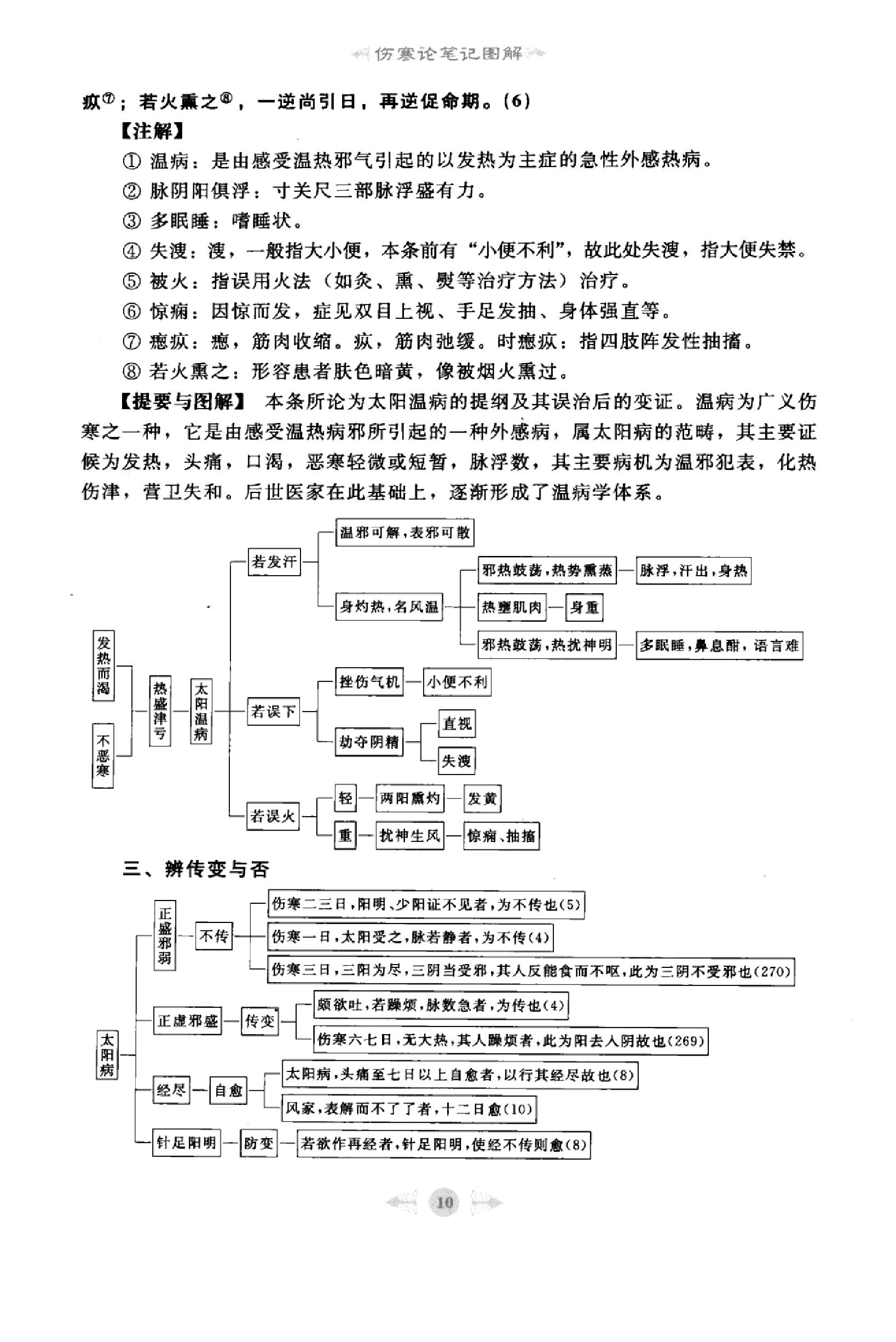 伤寒论篇1.pdf_第19页