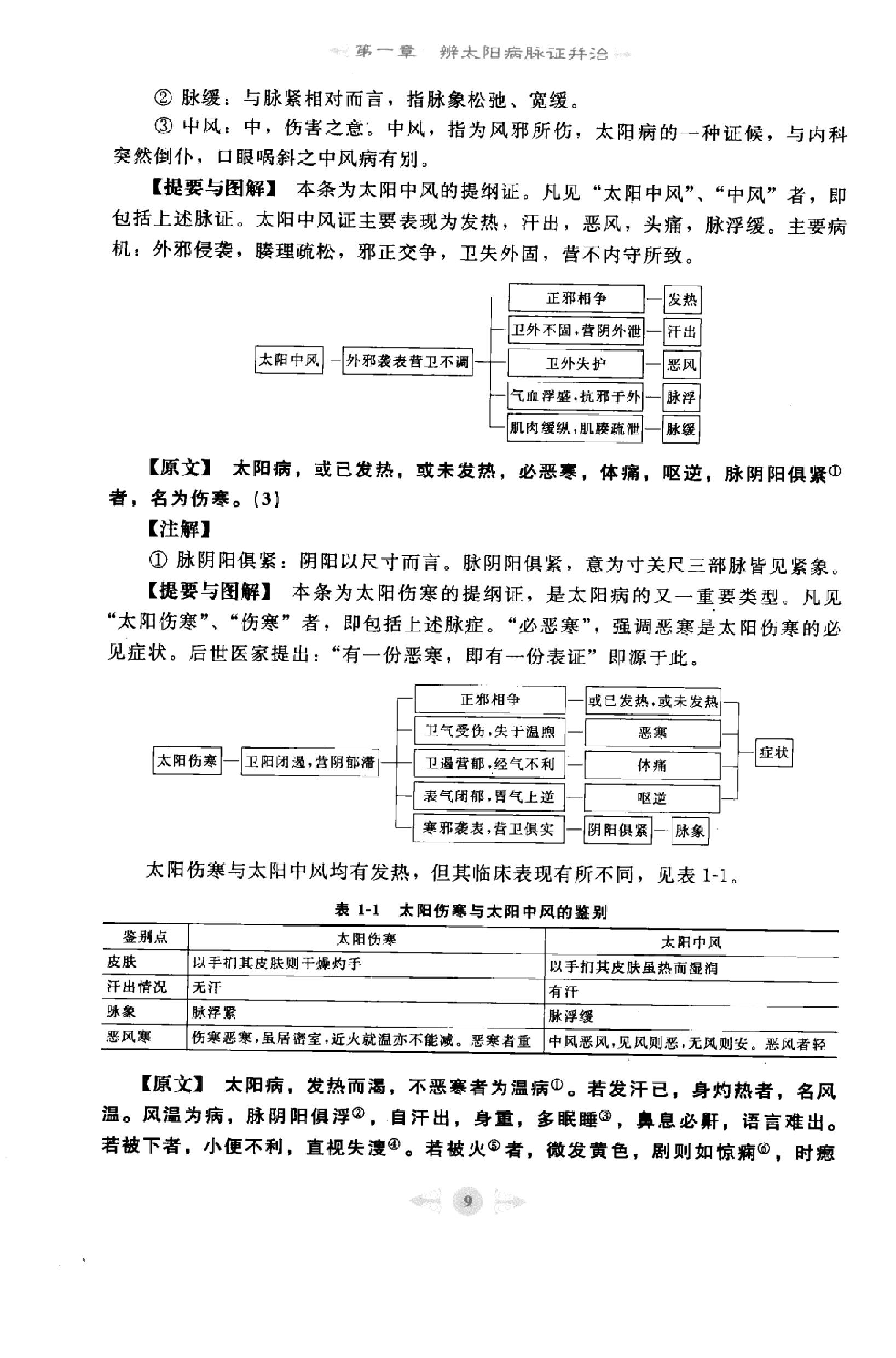 伤寒论篇1.pdf_第18页