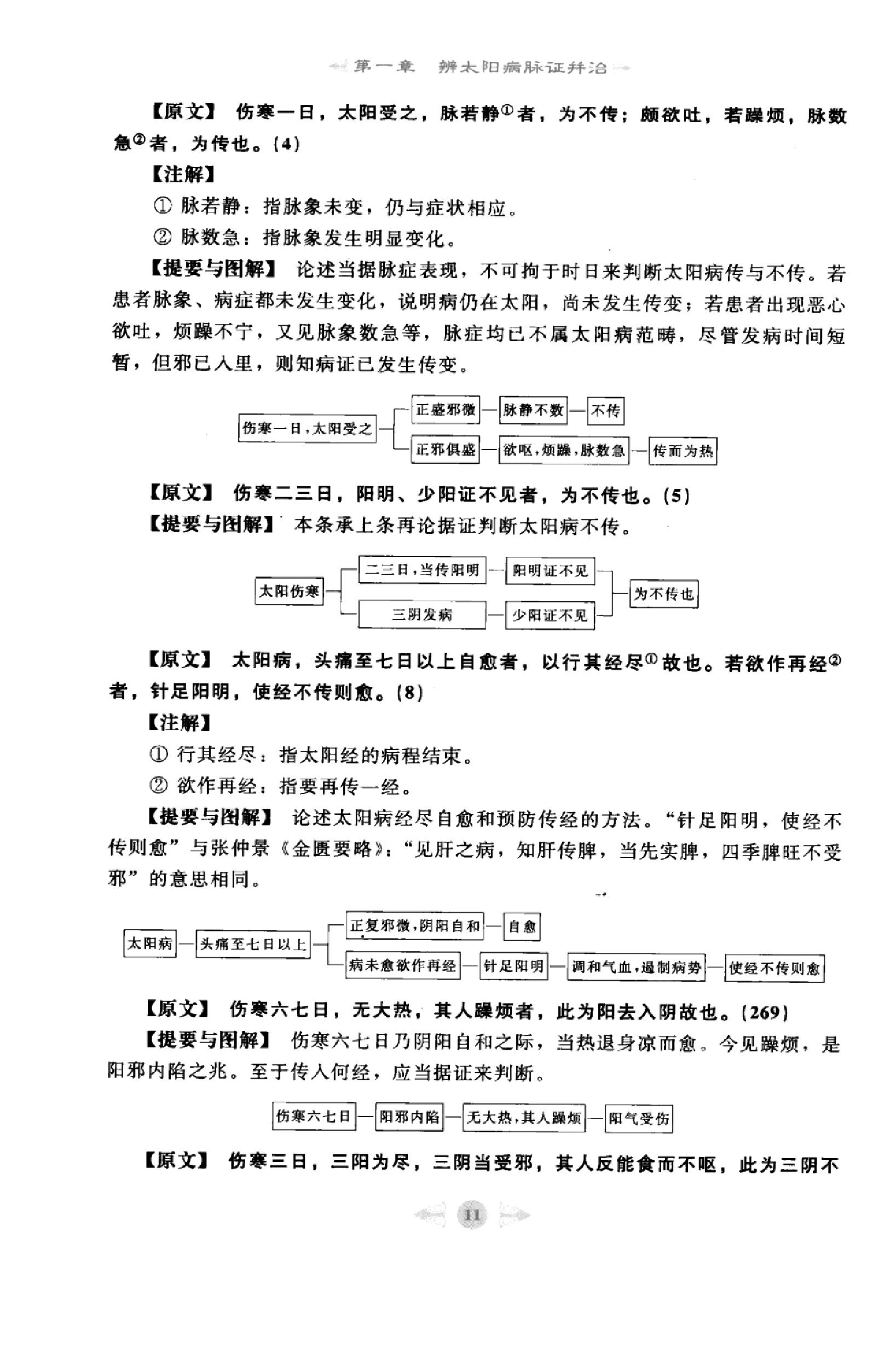 伤寒论篇1.pdf_第20页