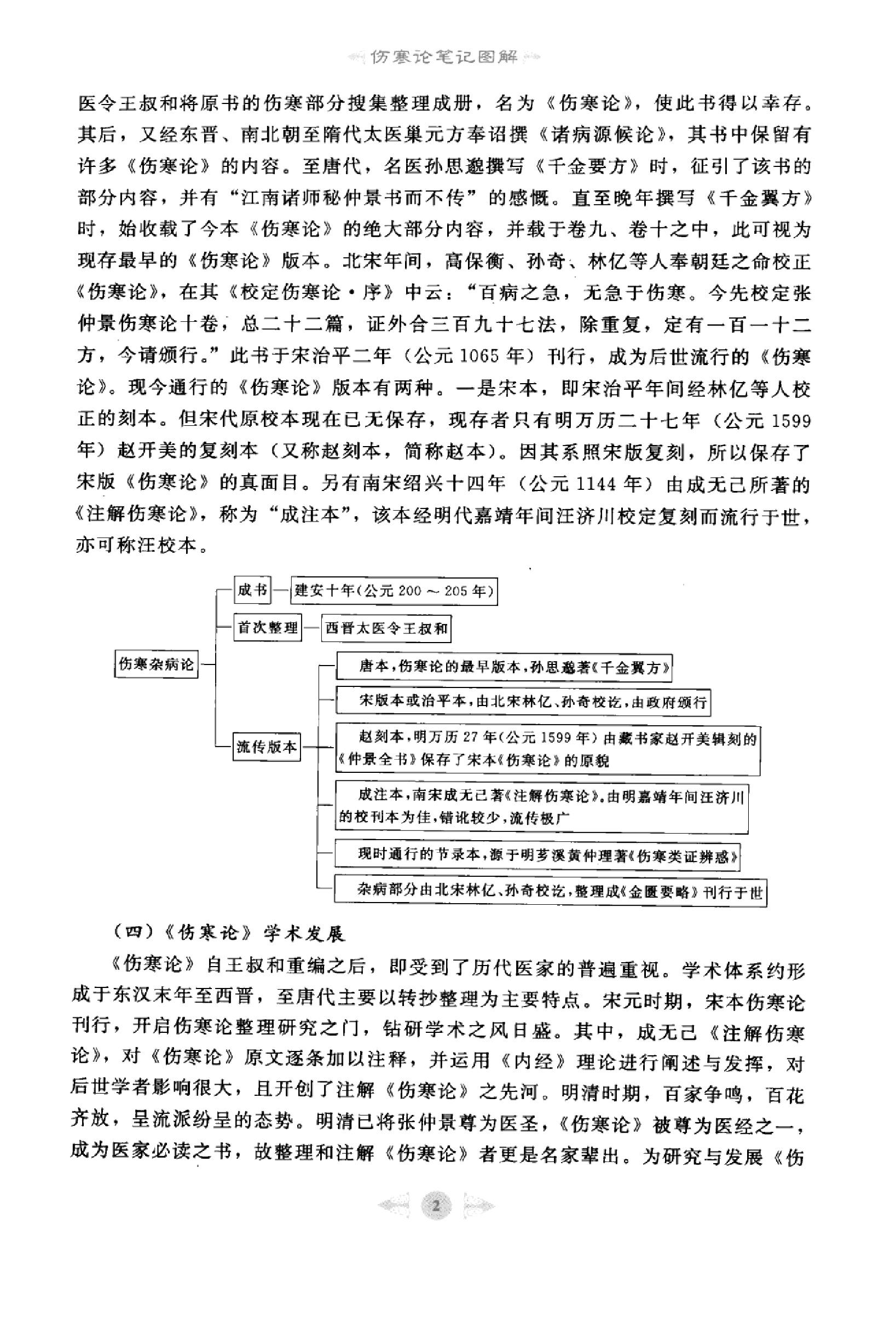 伤寒论篇1.pdf_第11页