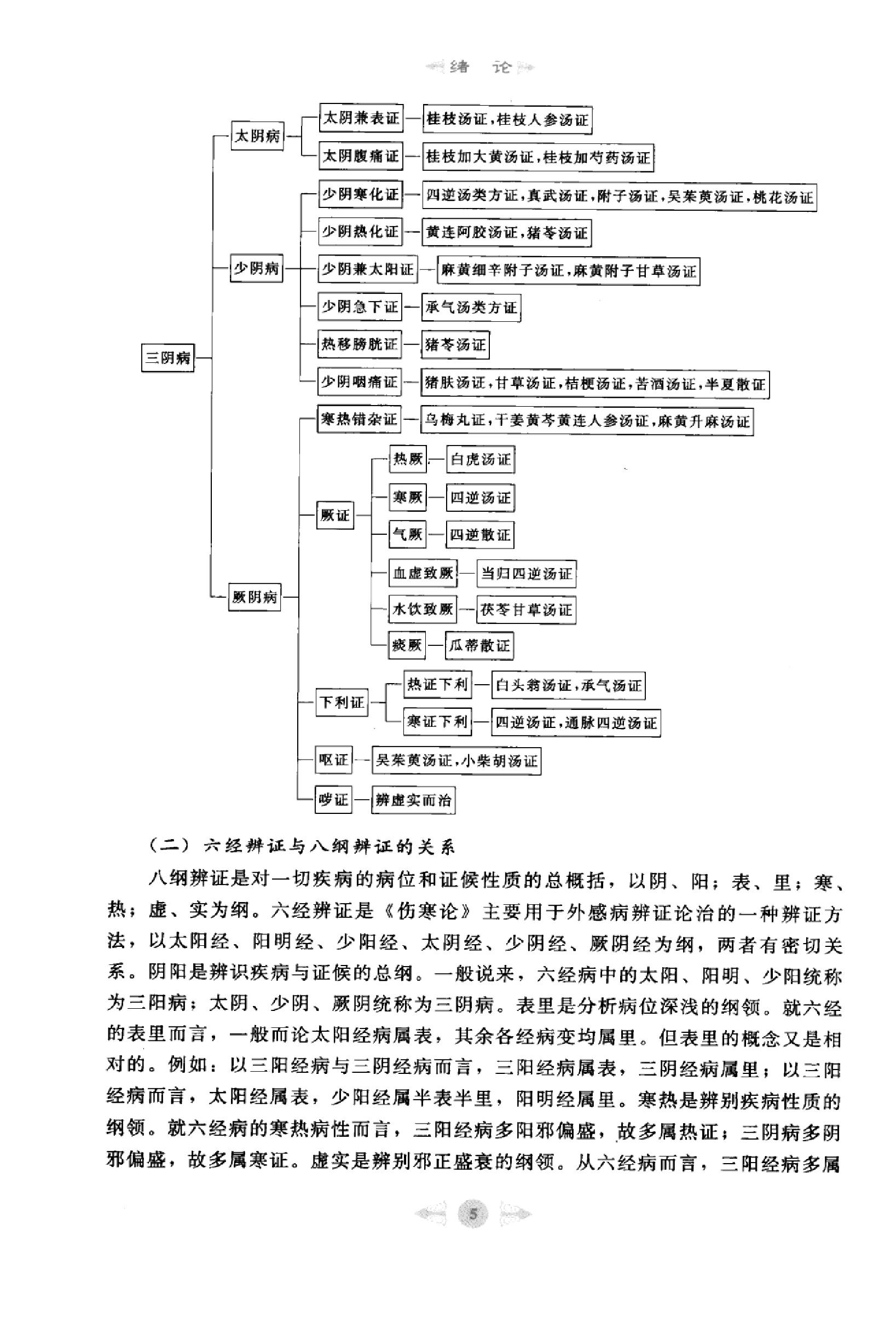 伤寒论篇1.pdf_第14页