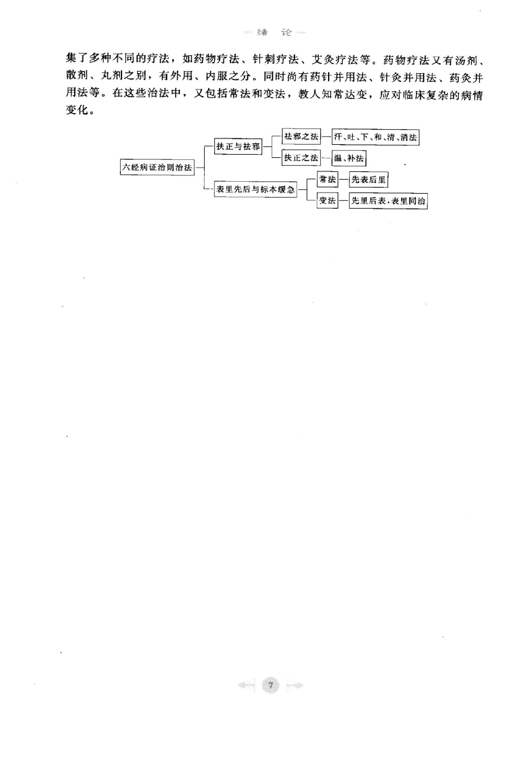 伤寒论篇1.pdf_第16页