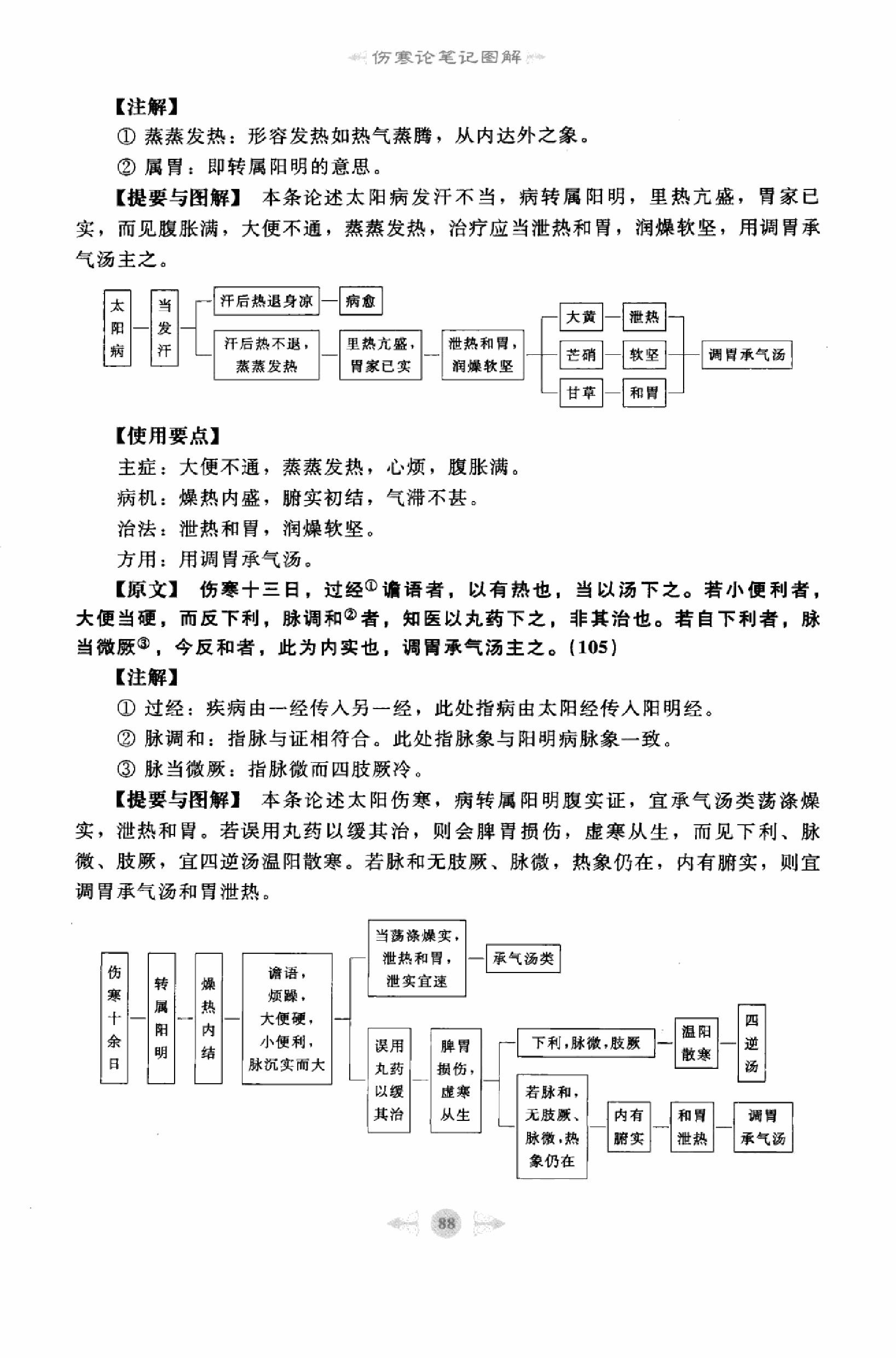 伤寒论篇2.pdf_第6页