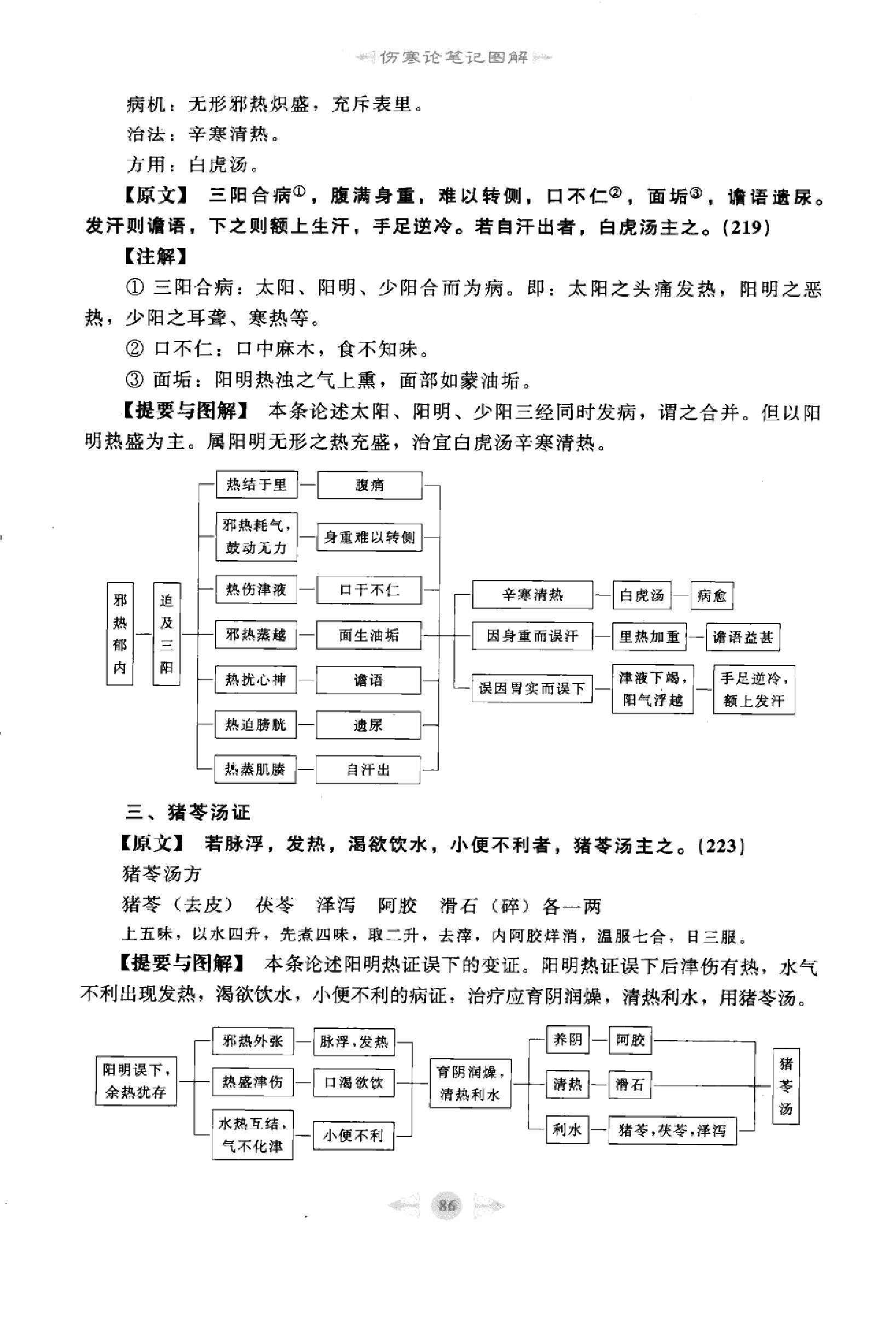 伤寒论篇2.pdf_第4页