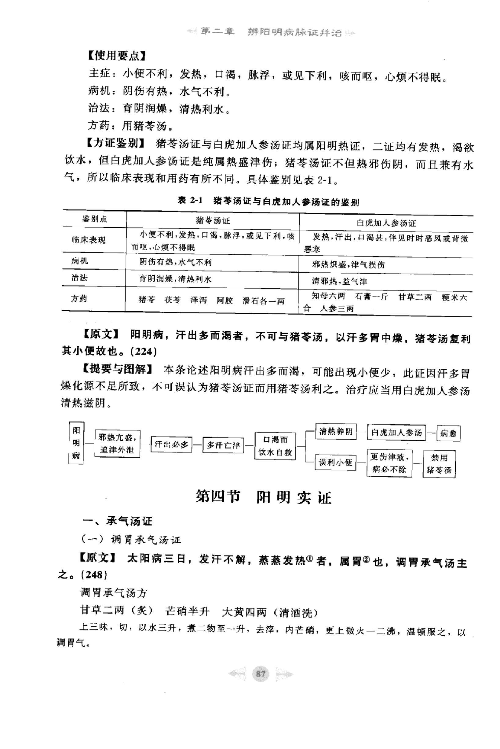 伤寒论篇2.pdf_第5页