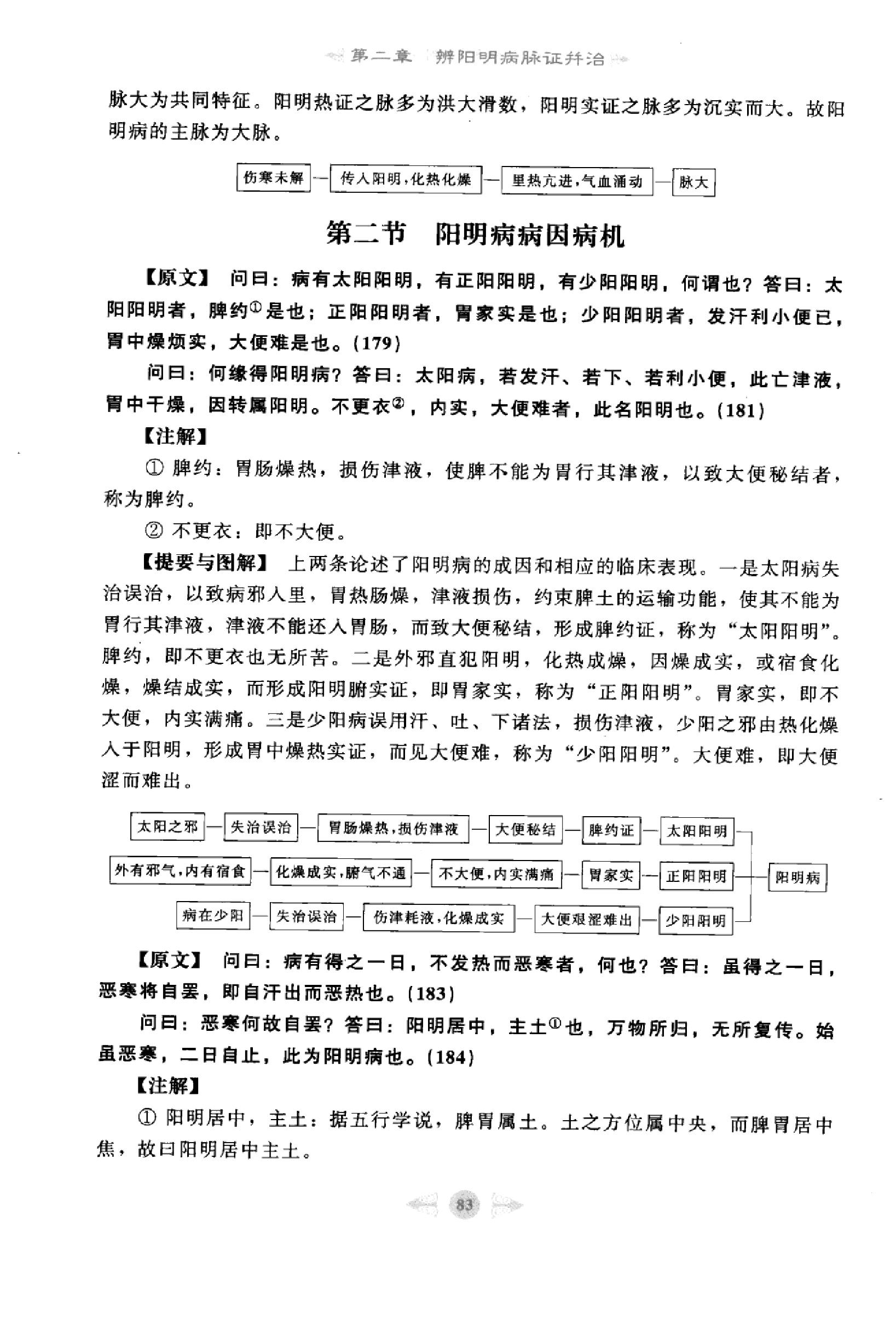 伤寒论篇2.pdf_第1页