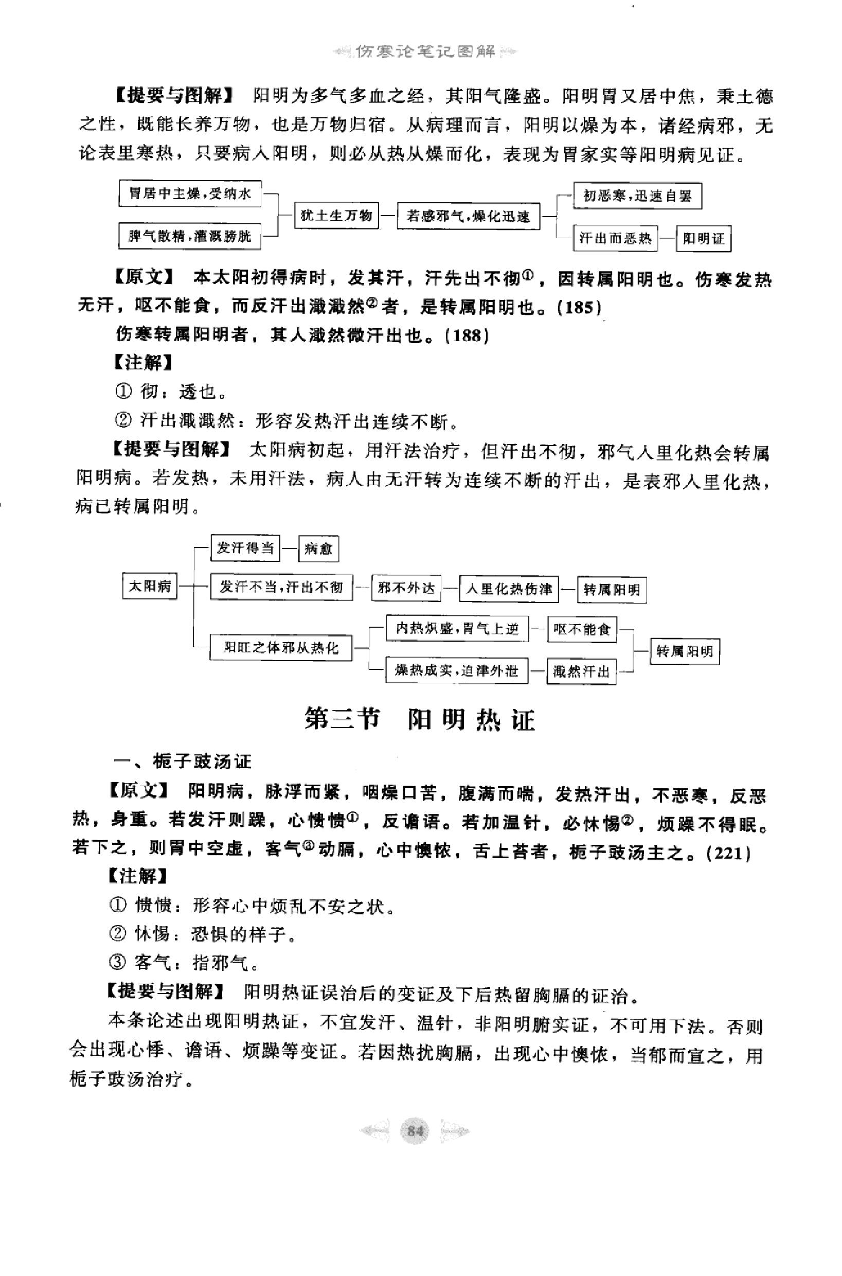 伤寒论篇2.pdf_第2页