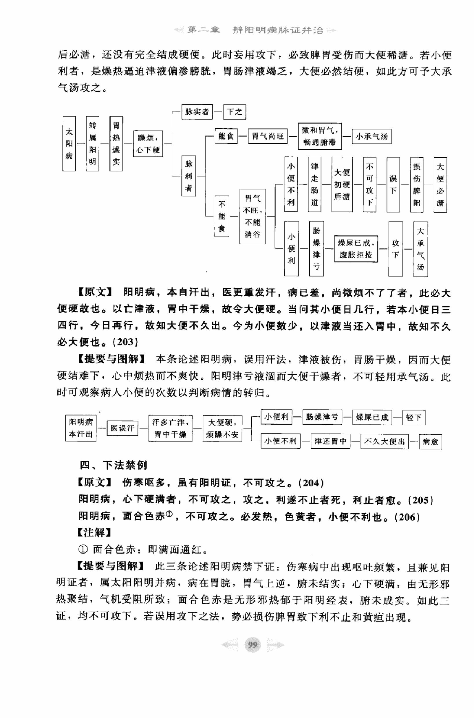 伤寒论篇2.pdf_第17页