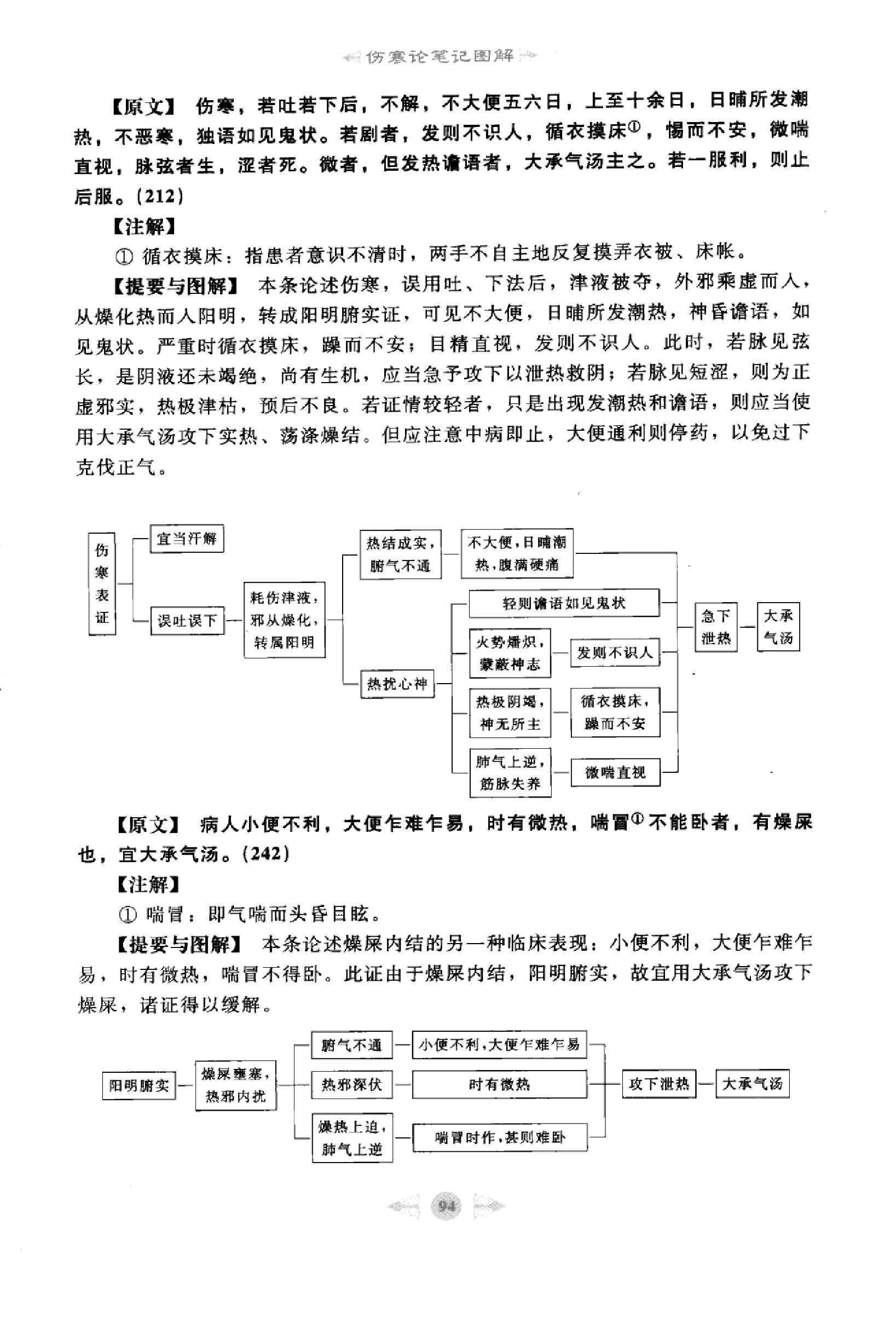 伤寒论篇2.pdf_第12页