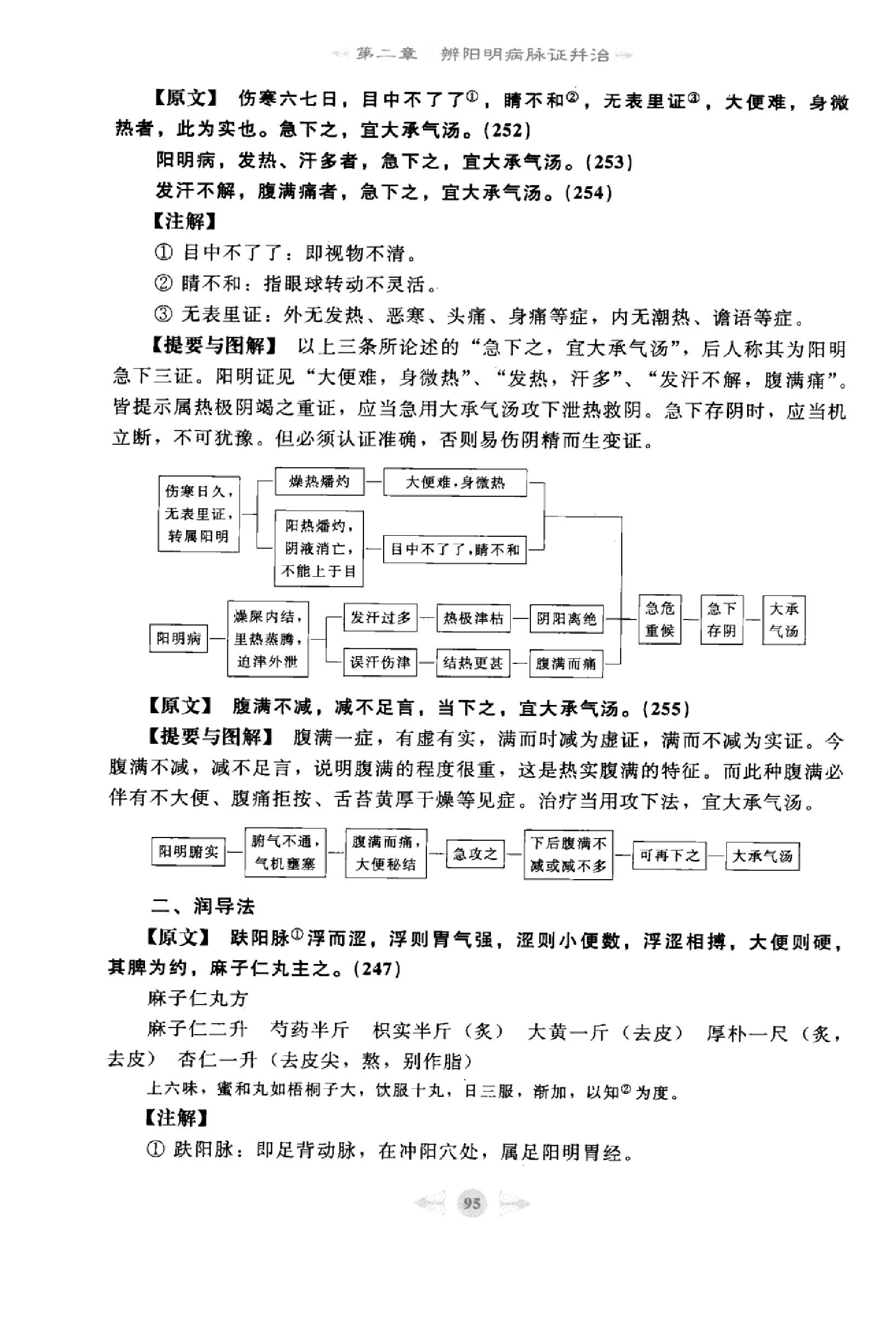 伤寒论篇2.pdf_第13页