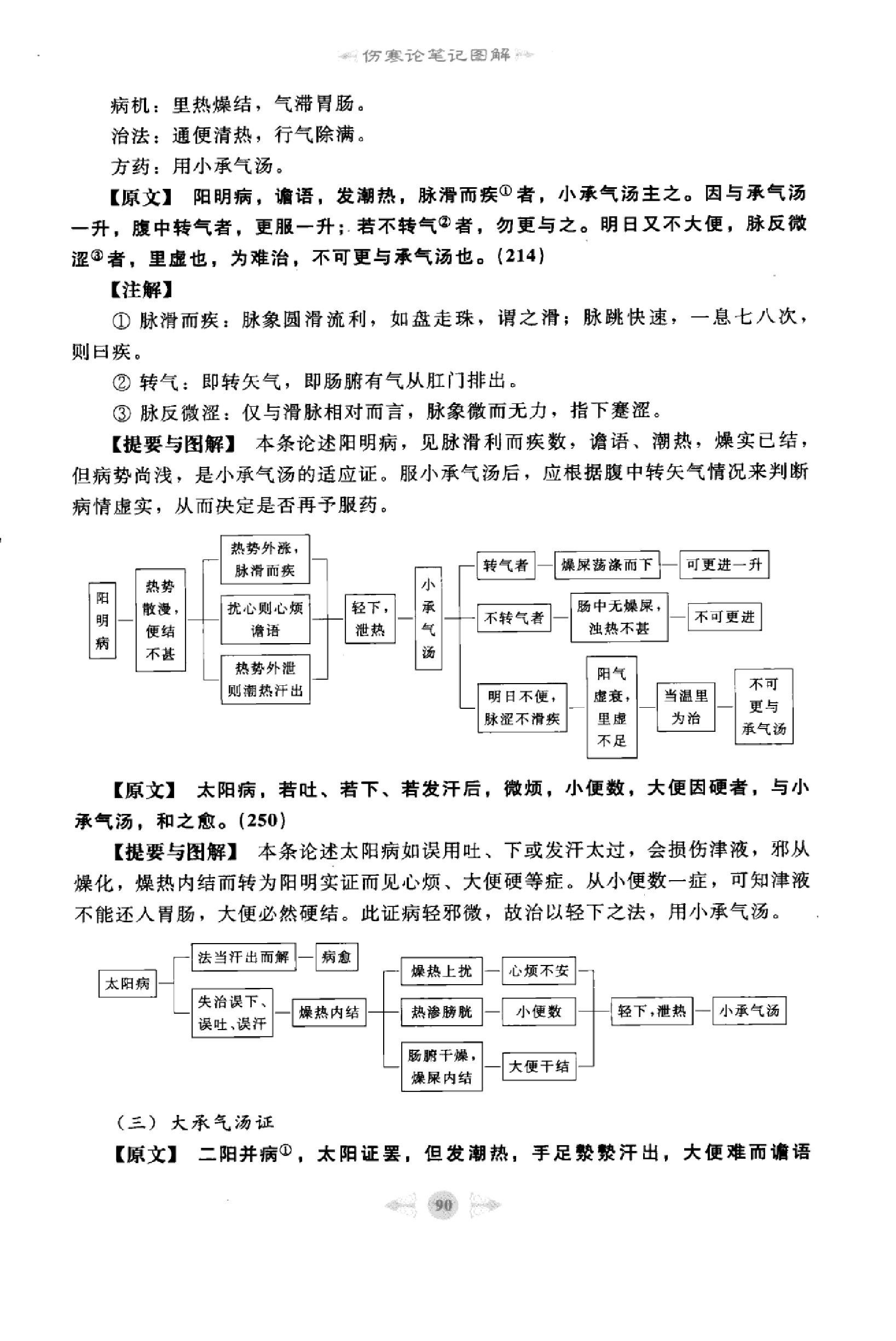 伤寒论篇2.pdf_第8页