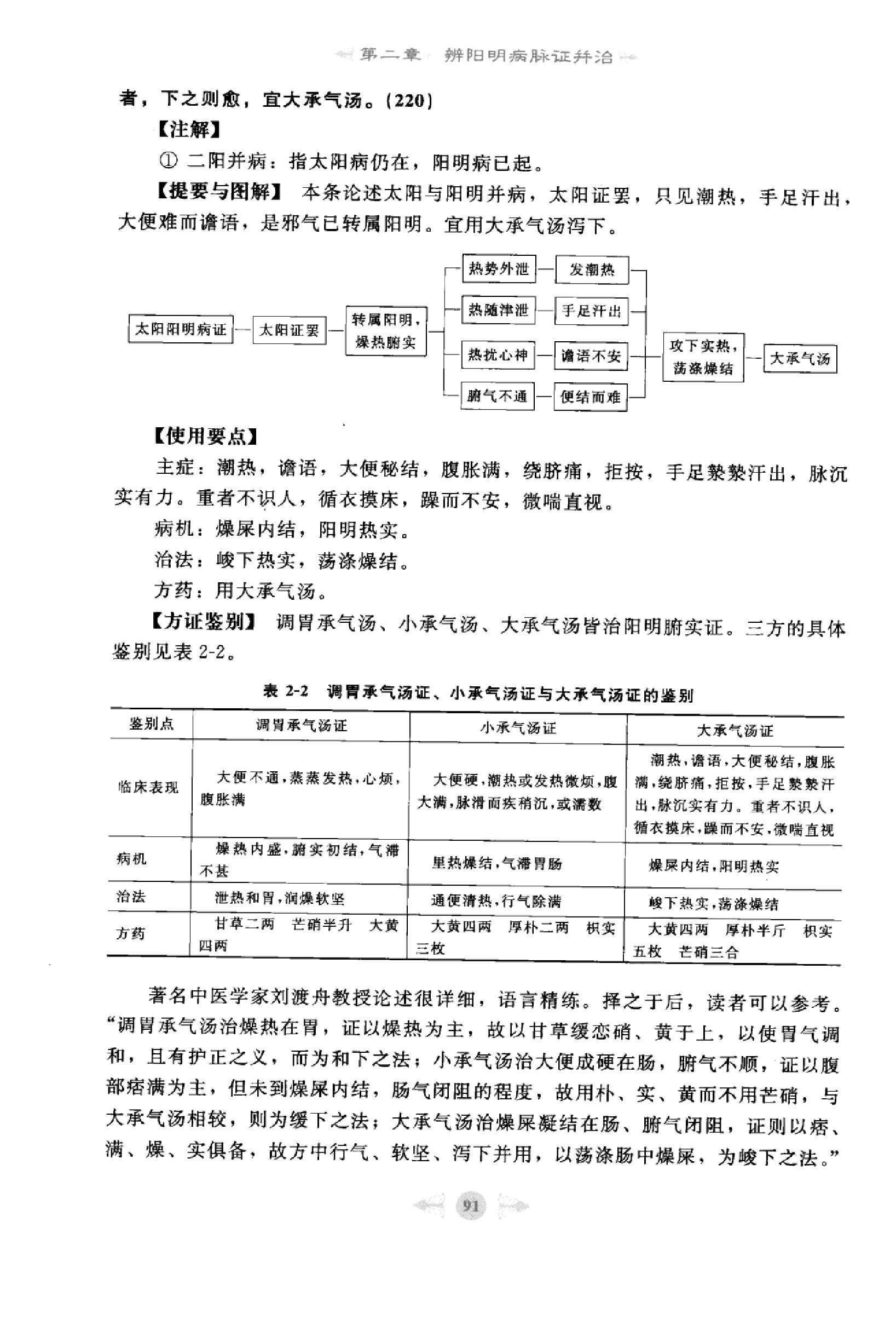 伤寒论篇2.pdf_第9页