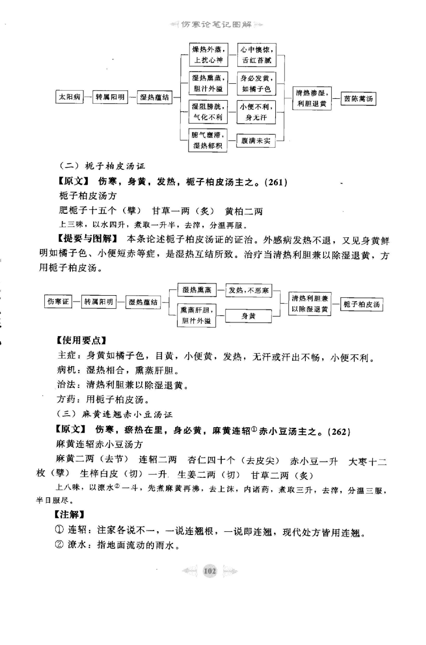 伤寒论篇2.pdf_第20页