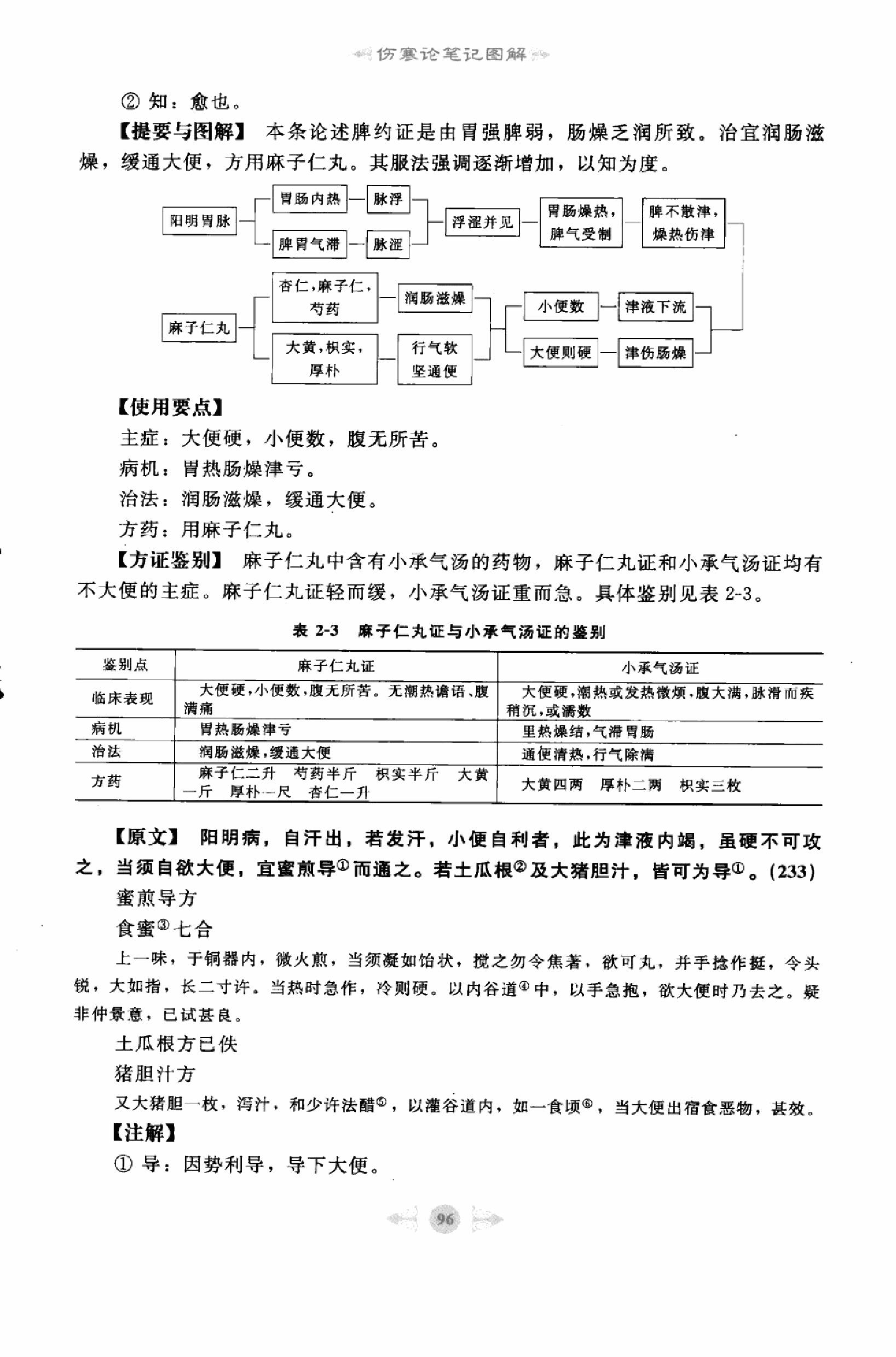 伤寒论篇2.pdf_第14页