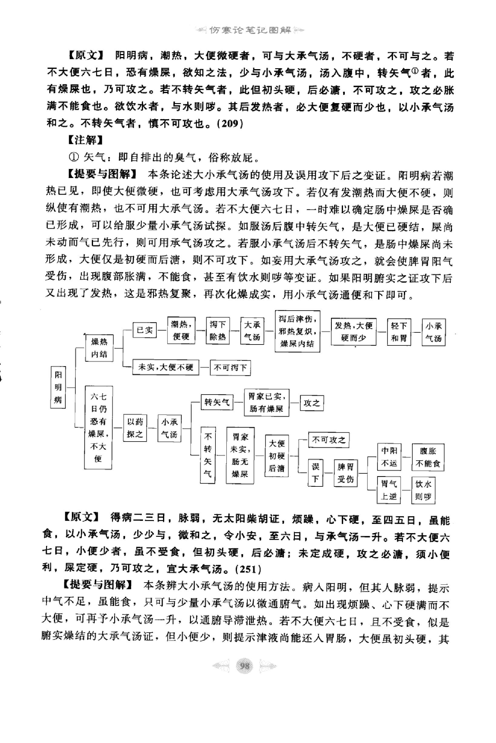 伤寒论篇2.pdf_第16页