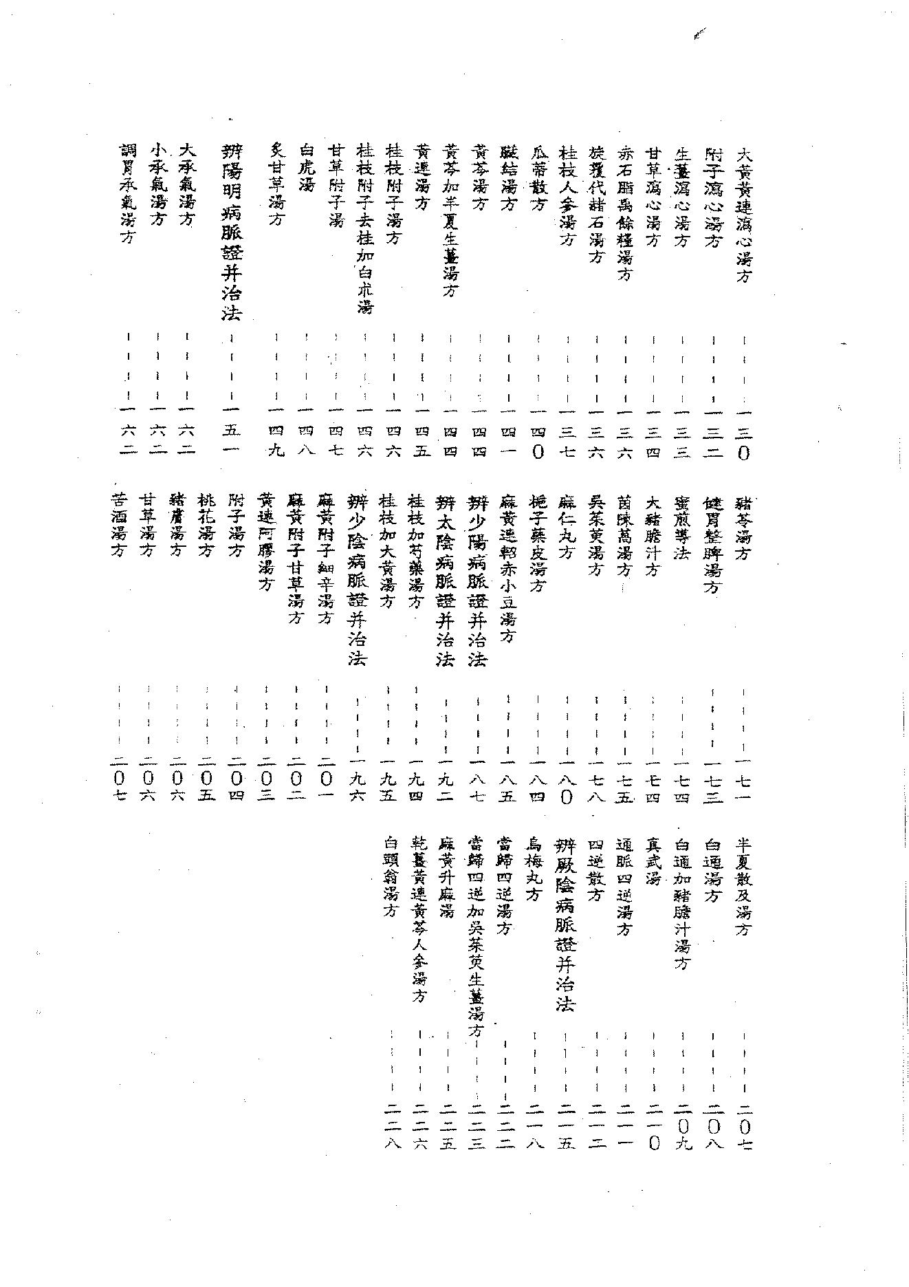 倪海厦《伤寒论》(神州医料库）.pdf_第4页