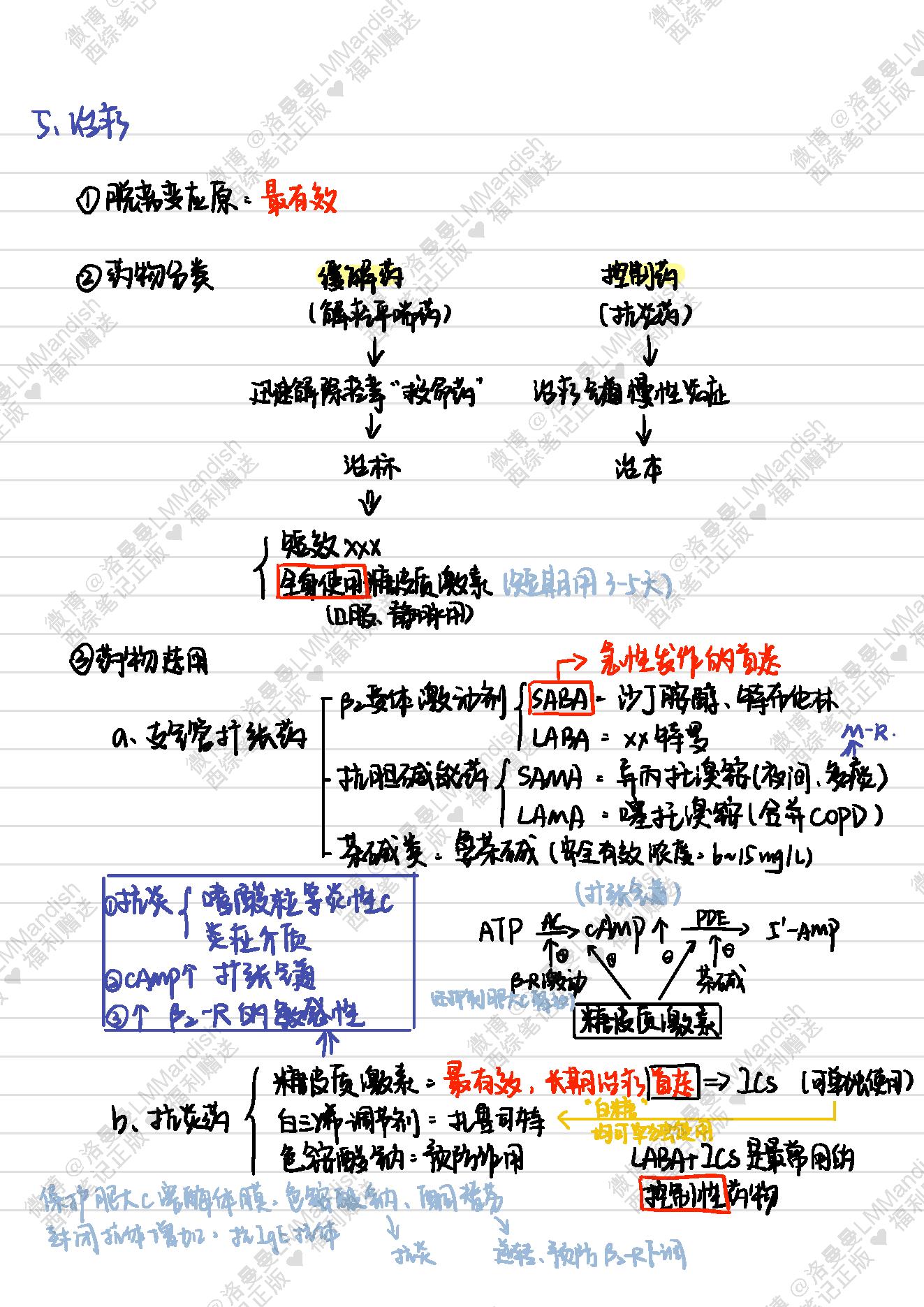 内科_西综笔记福利@洛曼曼LMMandish.pdf_第14页