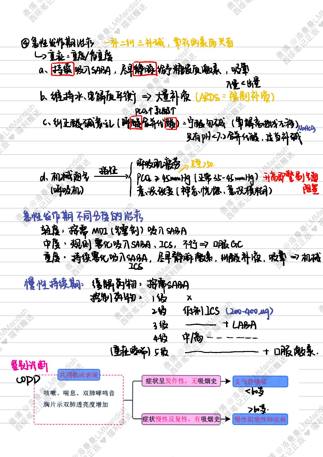 内科_西综笔记福利@洛曼曼LMMandish.pdf_第15页