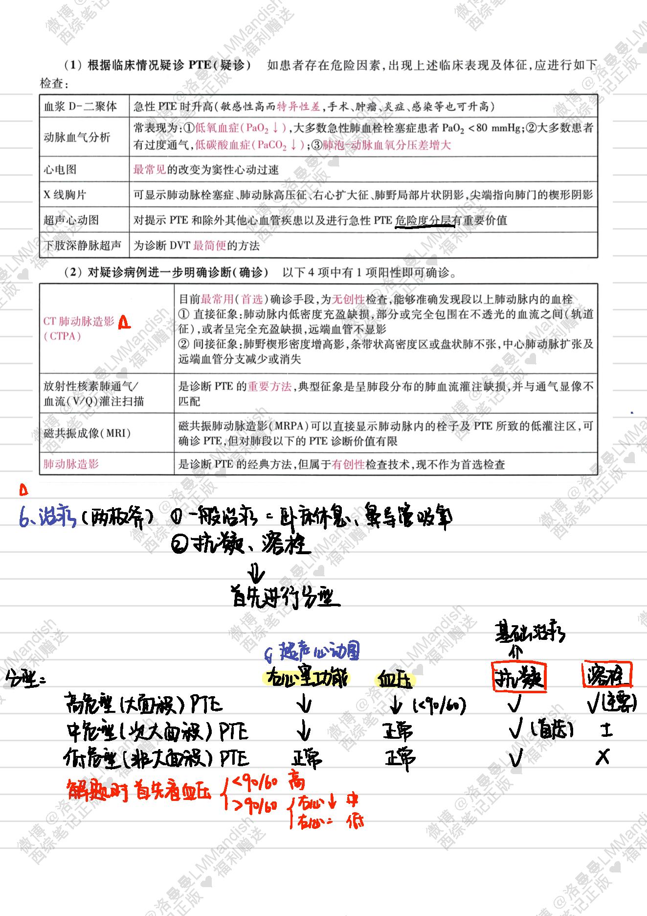 内科_西综笔记福利@洛曼曼LMMandish.pdf_第24页