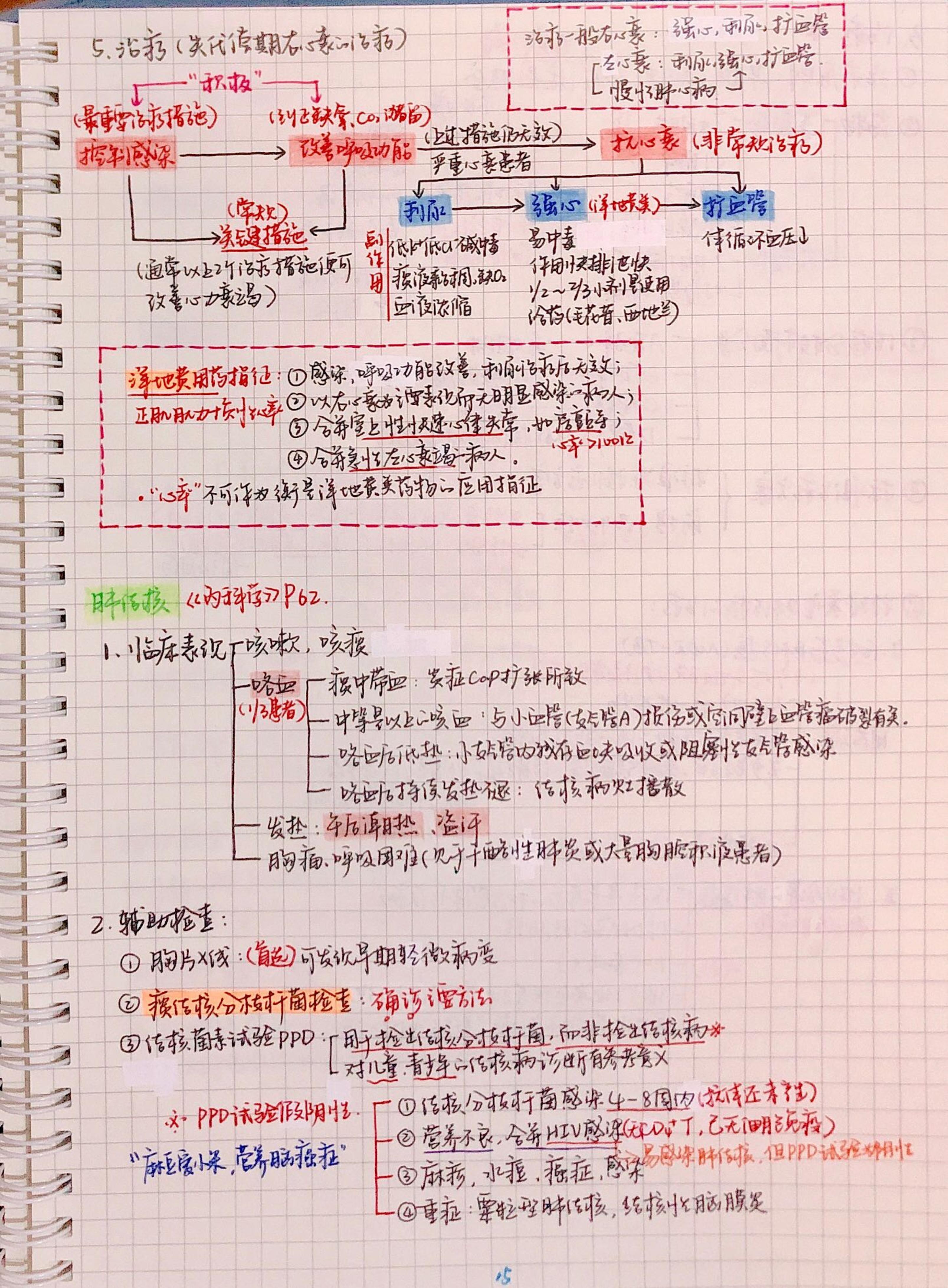 内科手写笔记.pdf_第15页