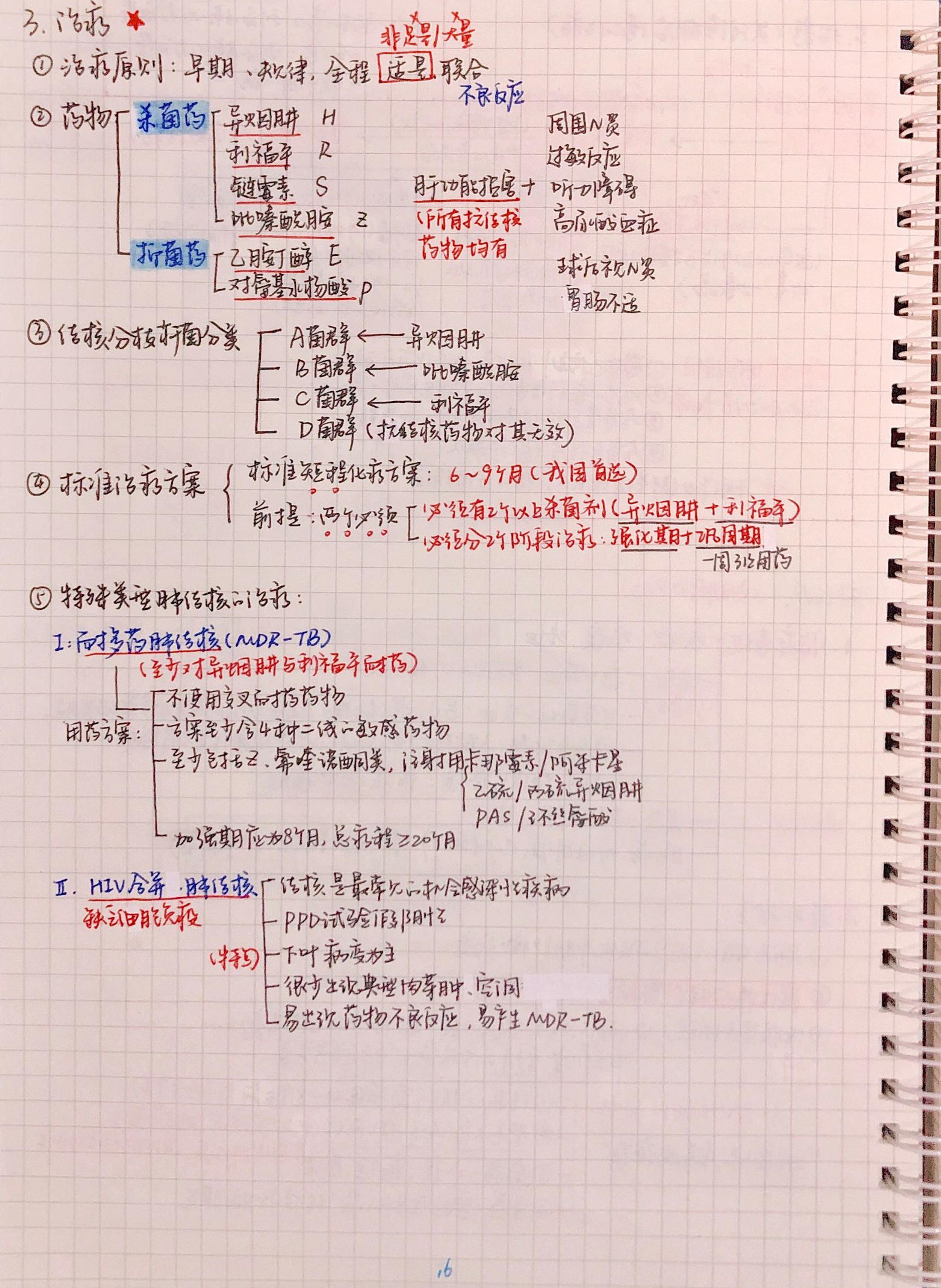 内科手写笔记.pdf_第16页