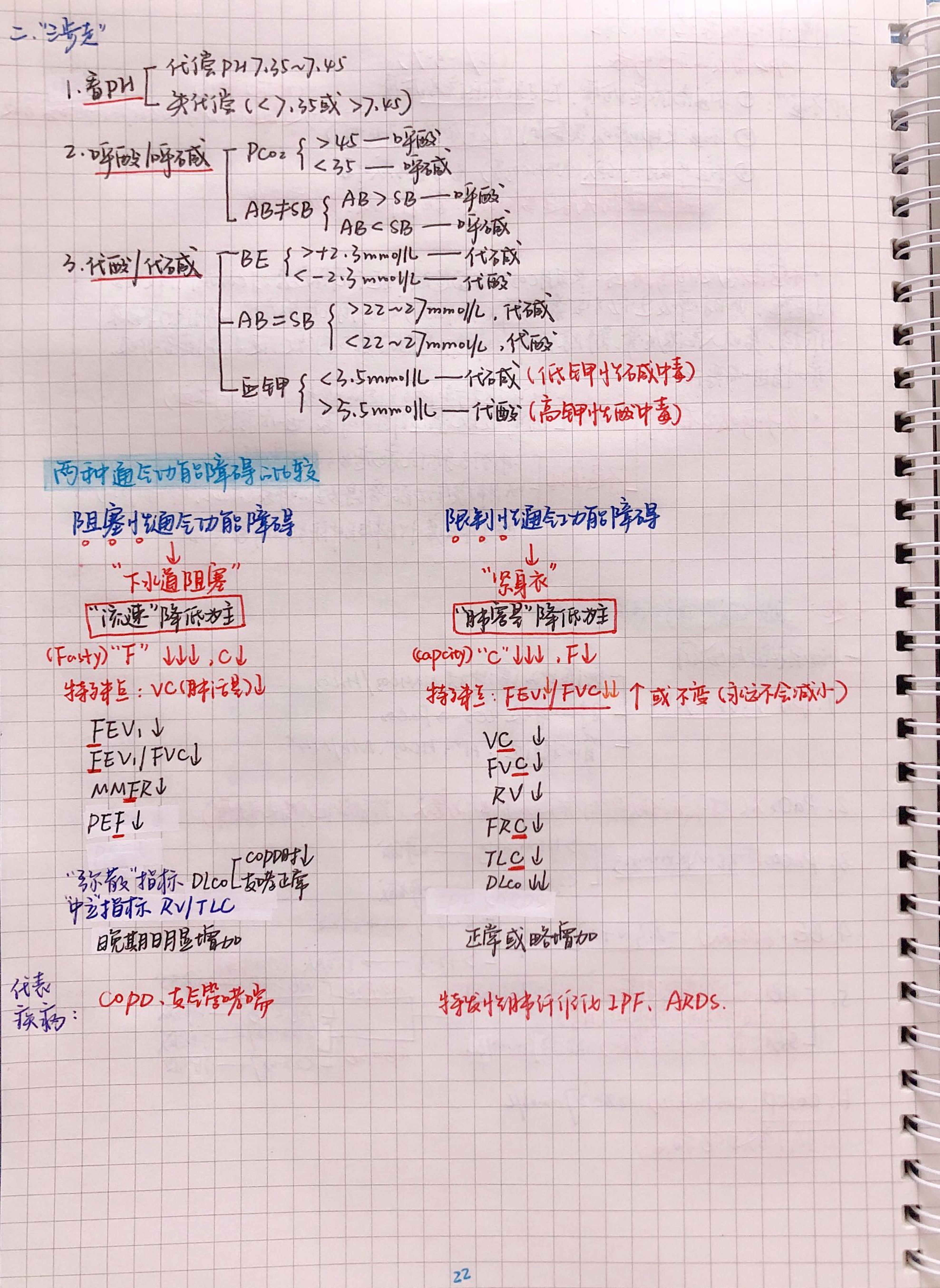 内科手写笔记.pdf_第22页