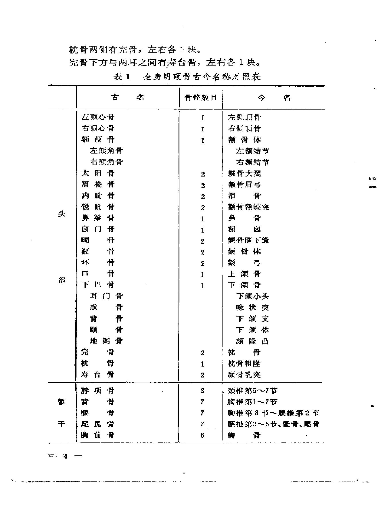 刘寿山正骨经验（修订扫描版）.pdf_第13页