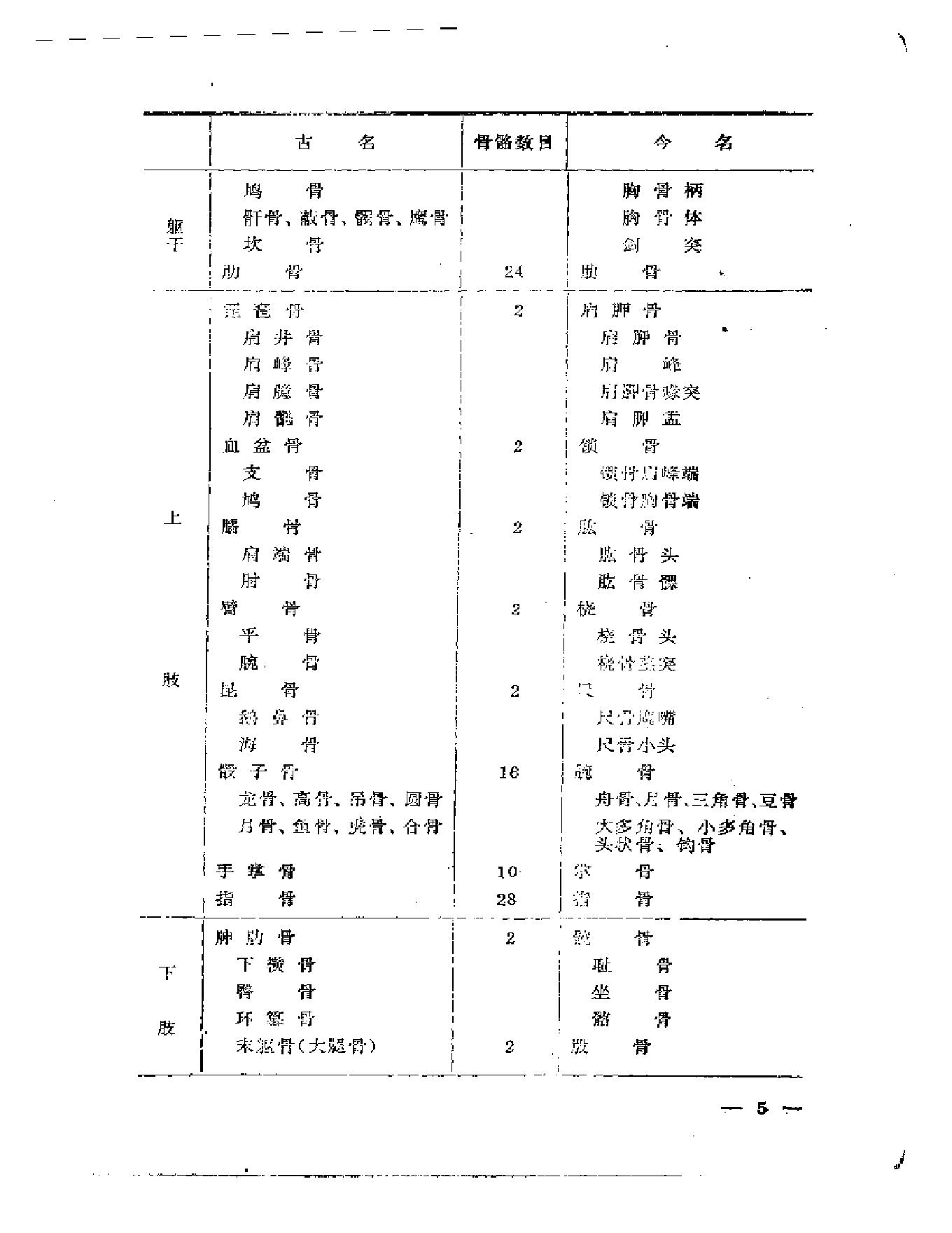 刘寿山正骨经验（修订扫描版）.pdf_第14页